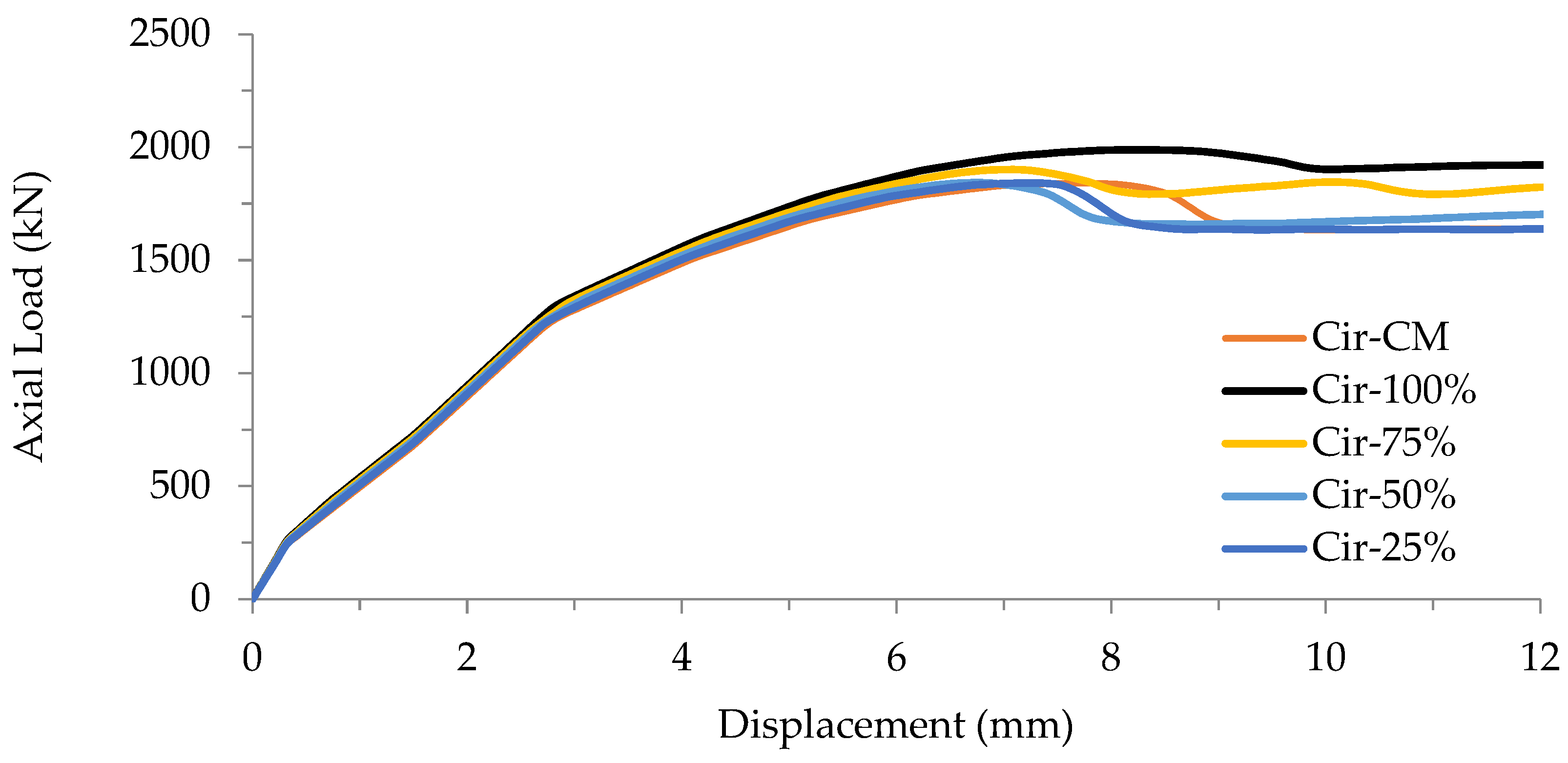 Buildings 14 00441 g015