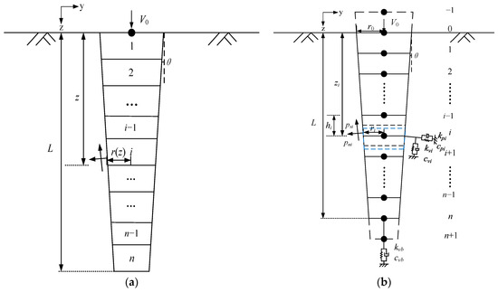 Buildings 14 00445 g002