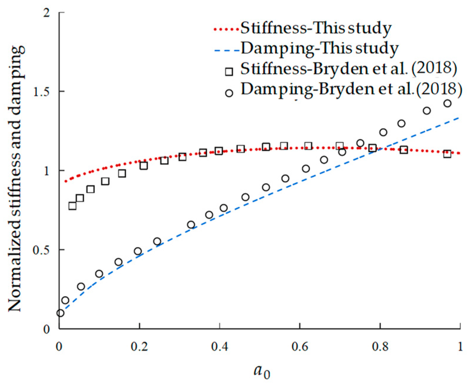 Buildings 14 00445 g004