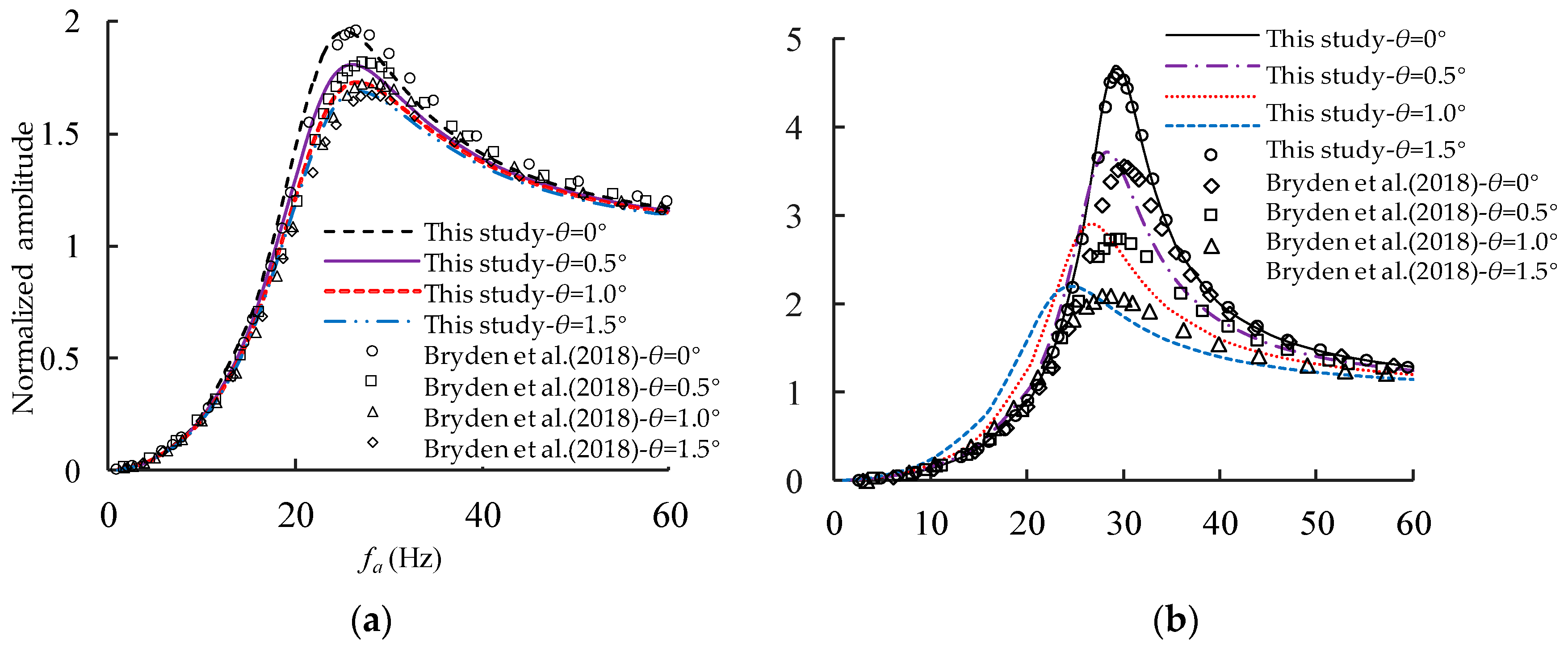 Buildings 14 00445 g005