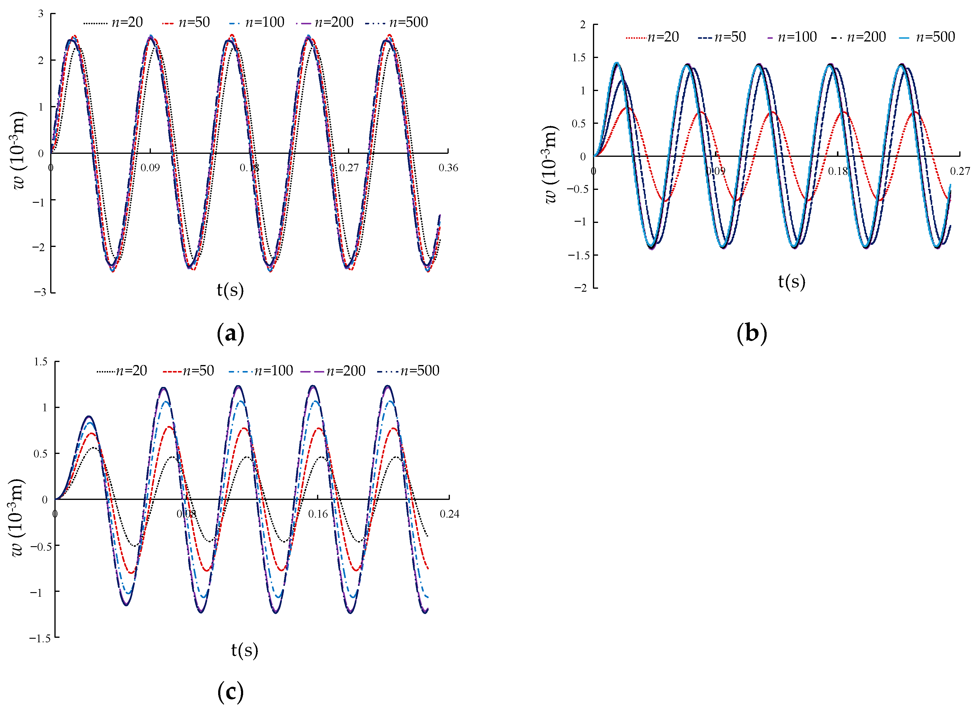 Buildings 14 00445 g006