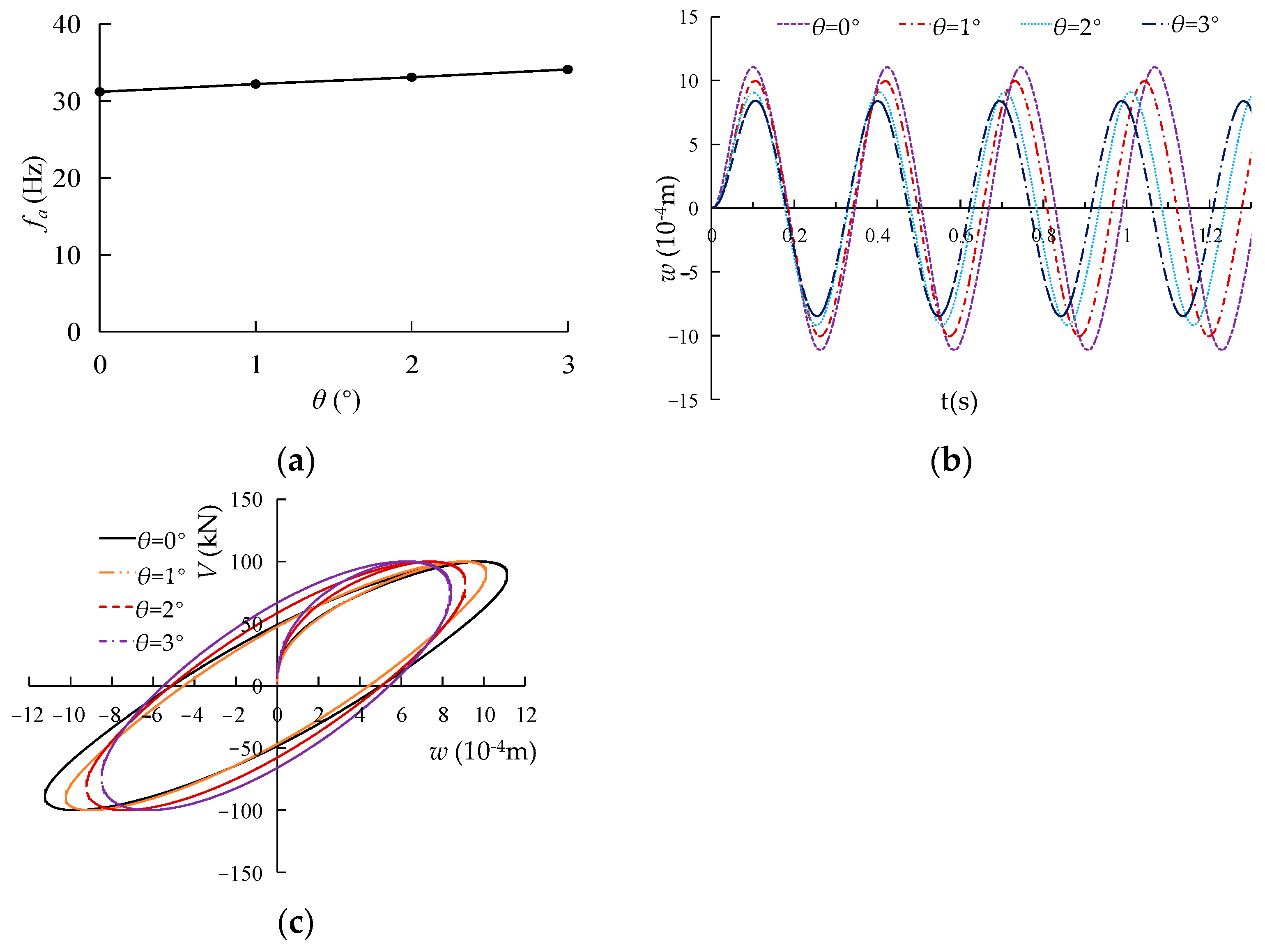 Buildings 14 00445 g008