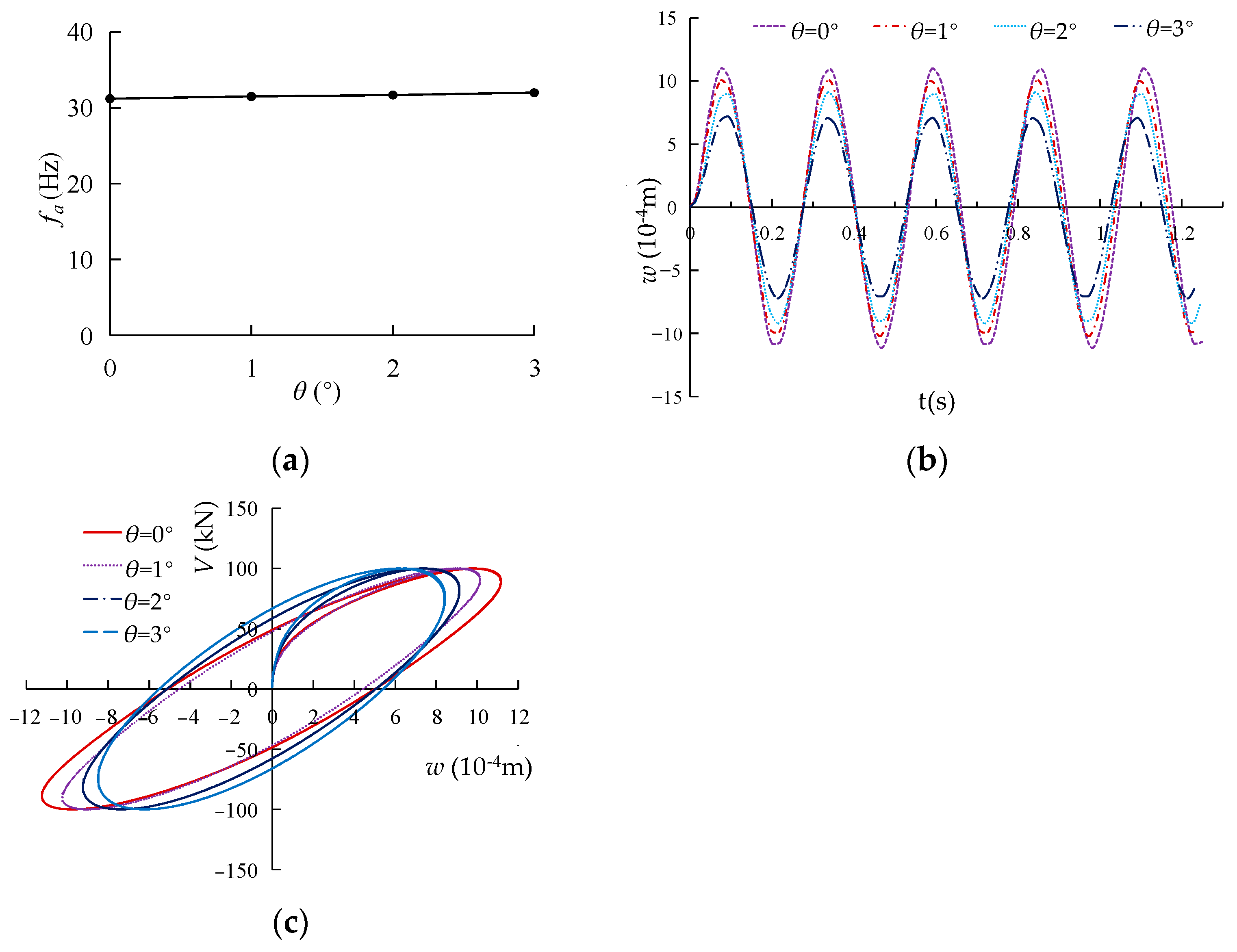 Buildings 14 00445 g009