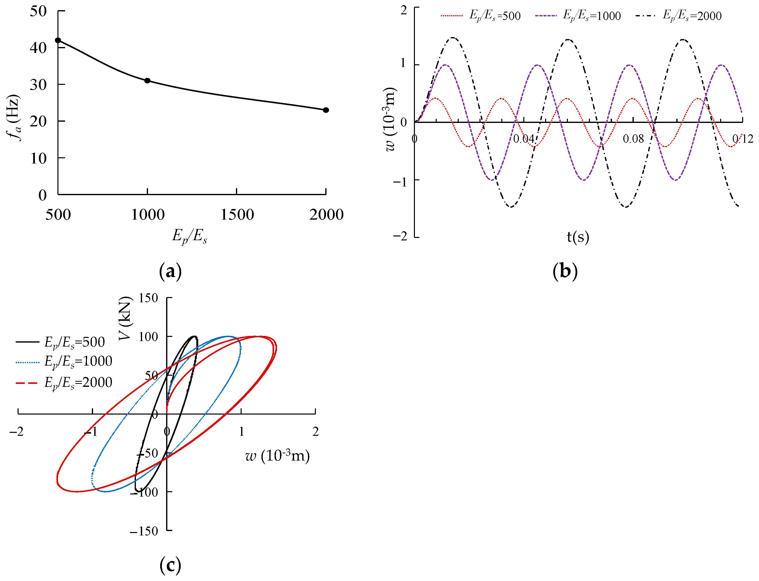 Buildings 14 00445 g010