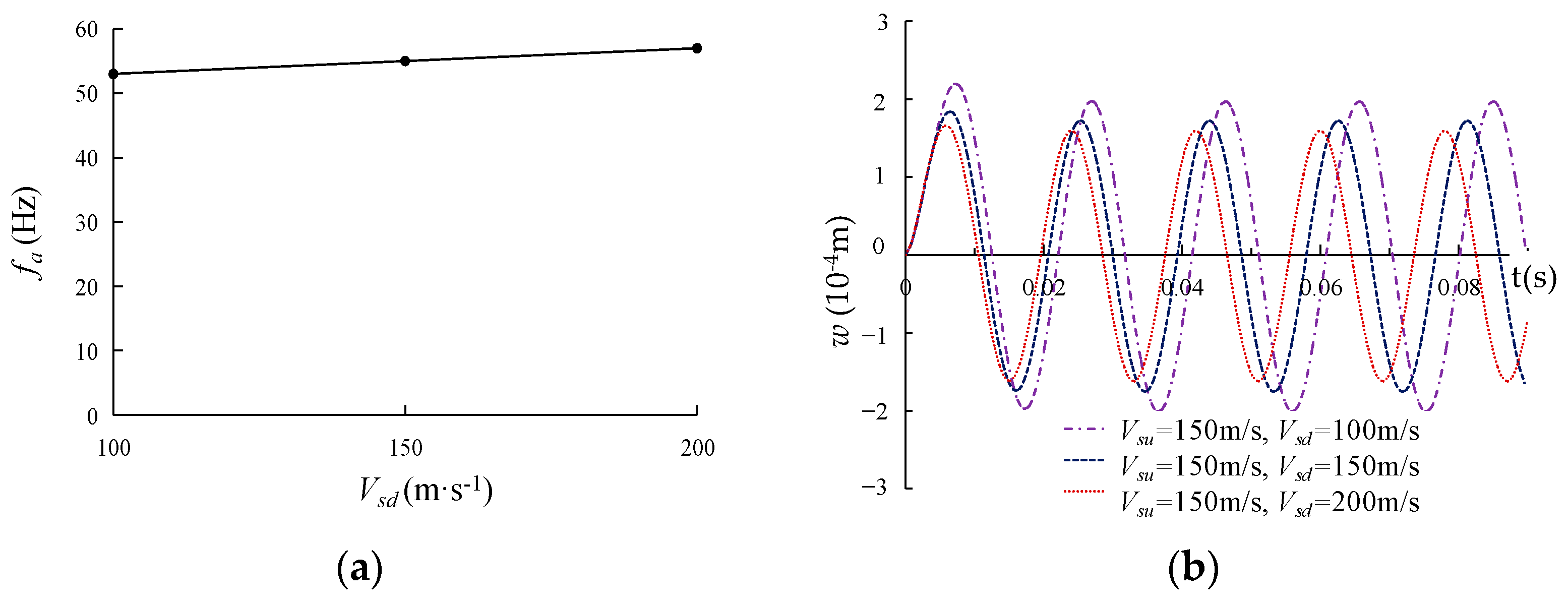 Buildings 14 00445 g011