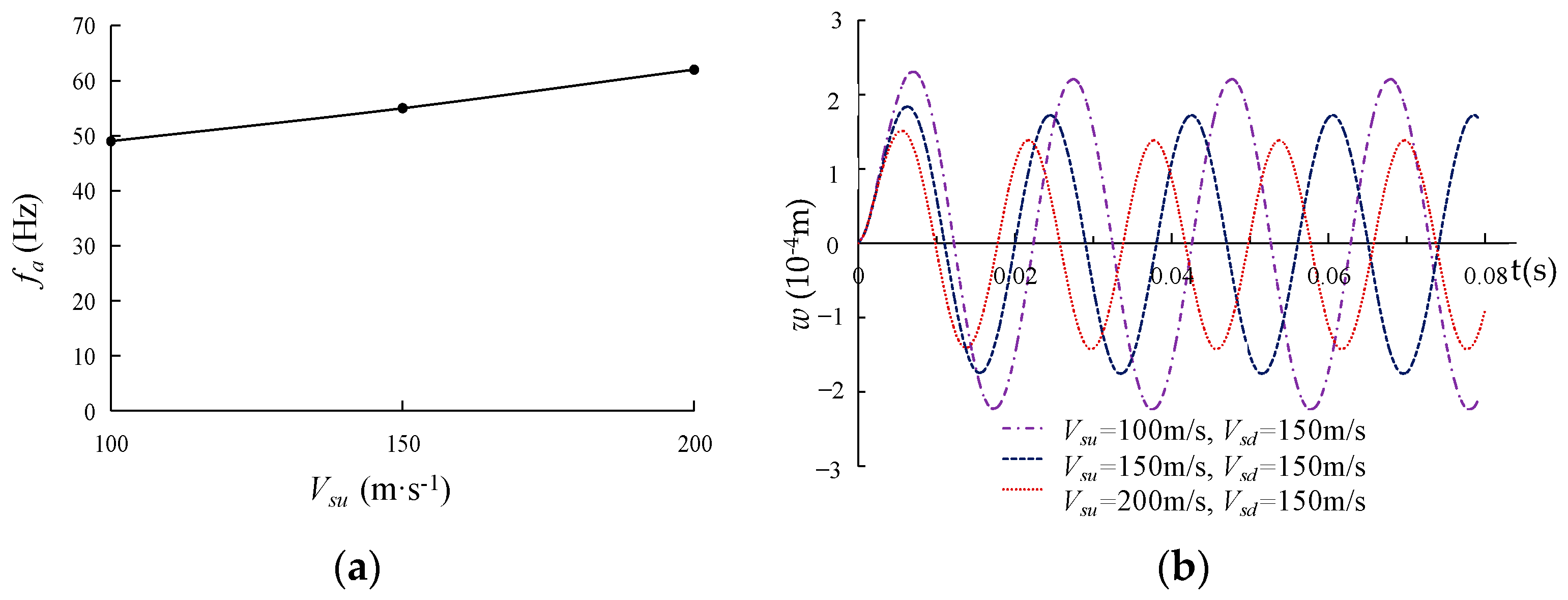 Buildings 14 00445 g012