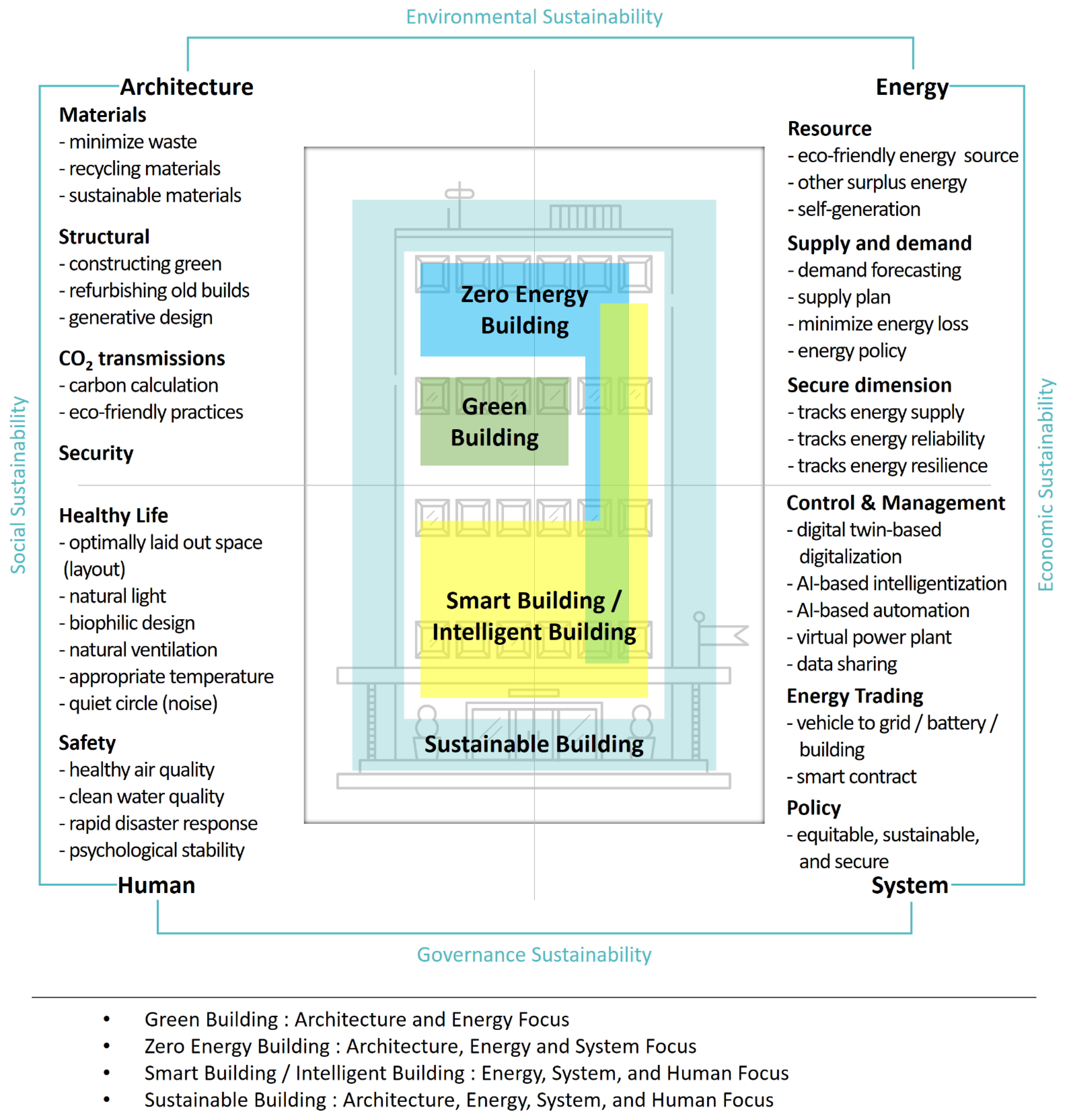 Buildings 14 00446 g001