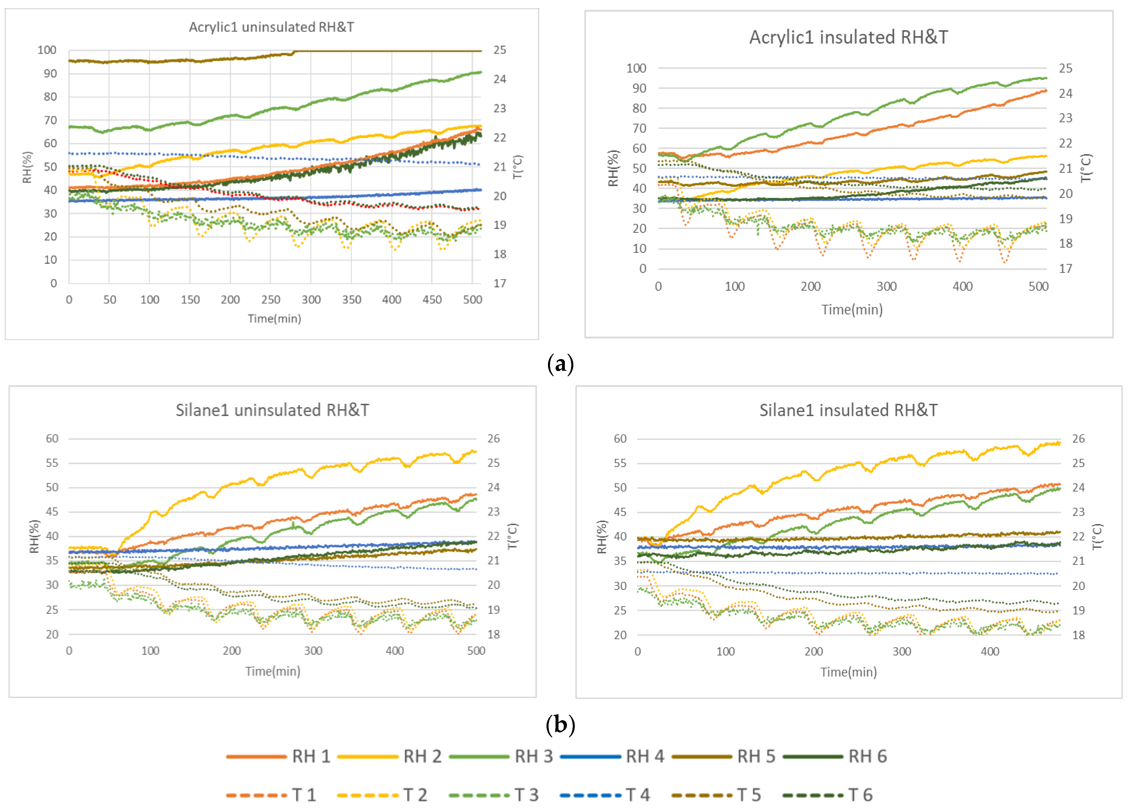 Buildings 14 00447 g013