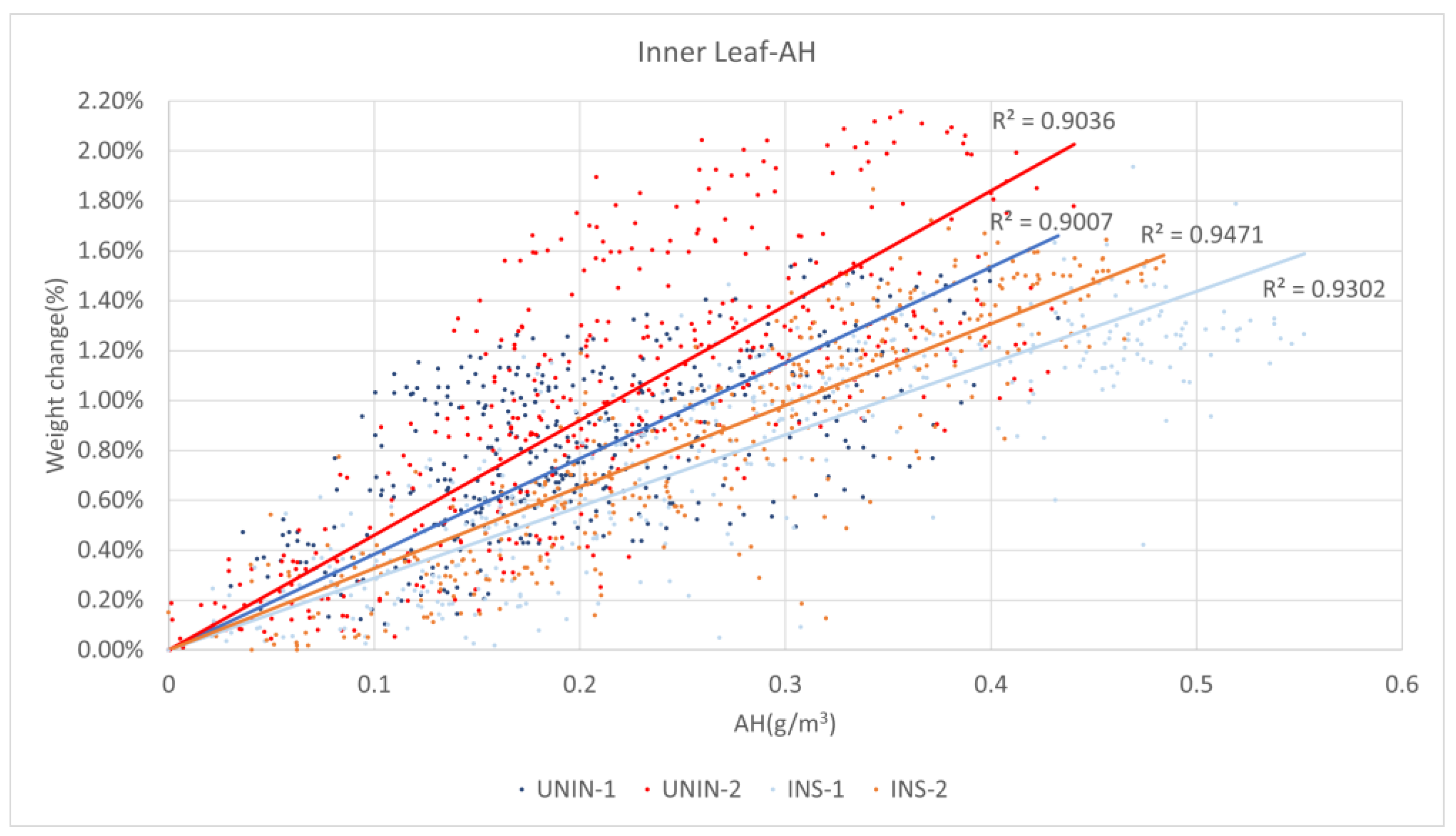 Buildings 14 00447 g016