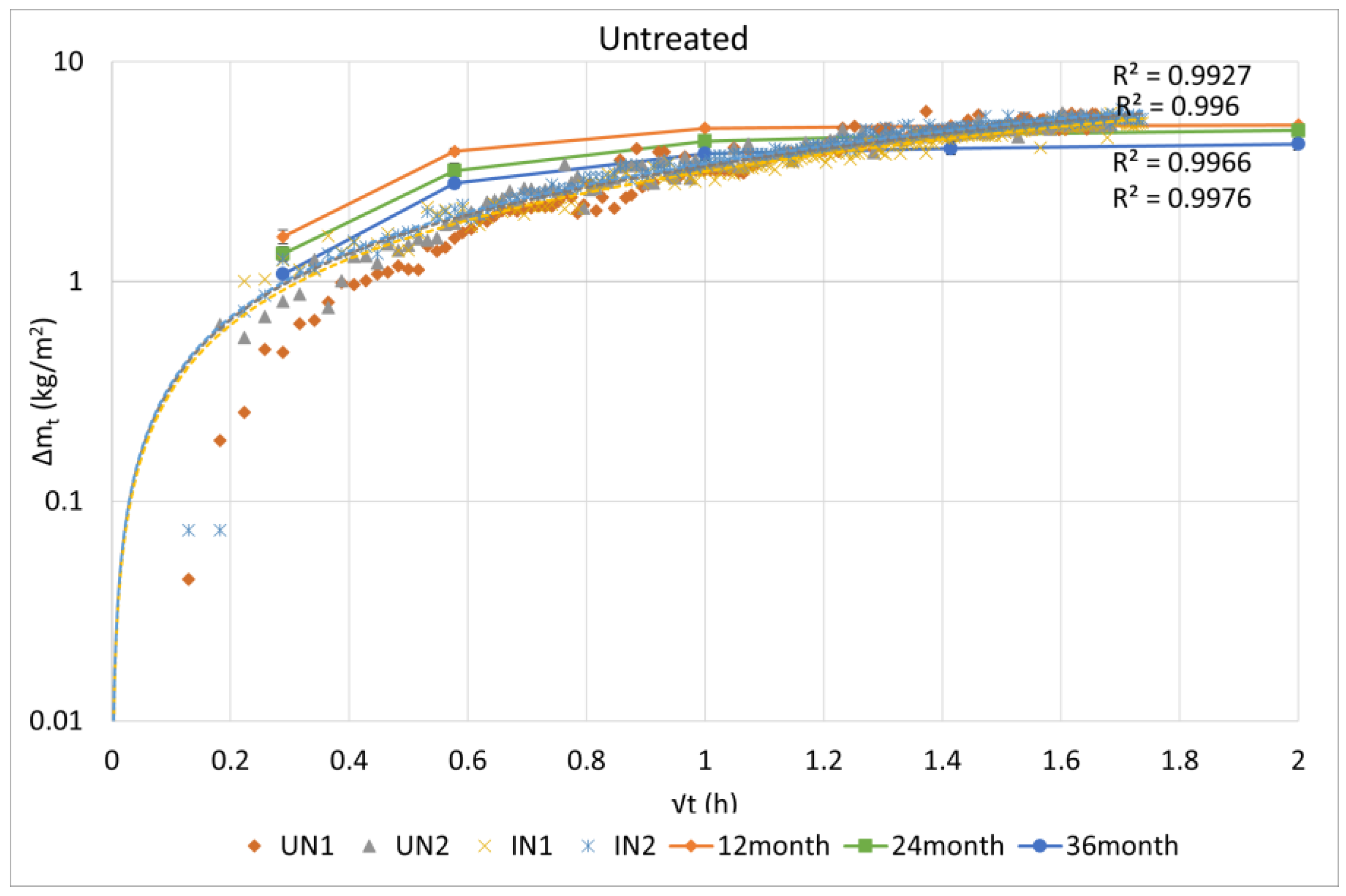 Buildings 14 00447 g018