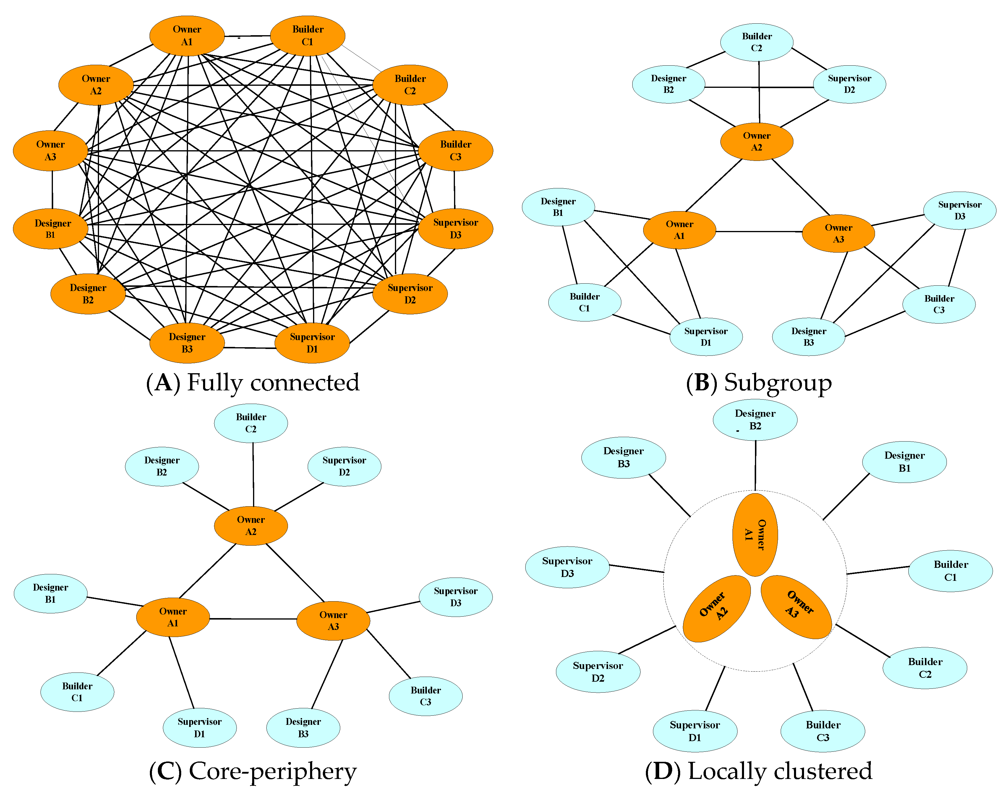 Buildings 14 00448 g002