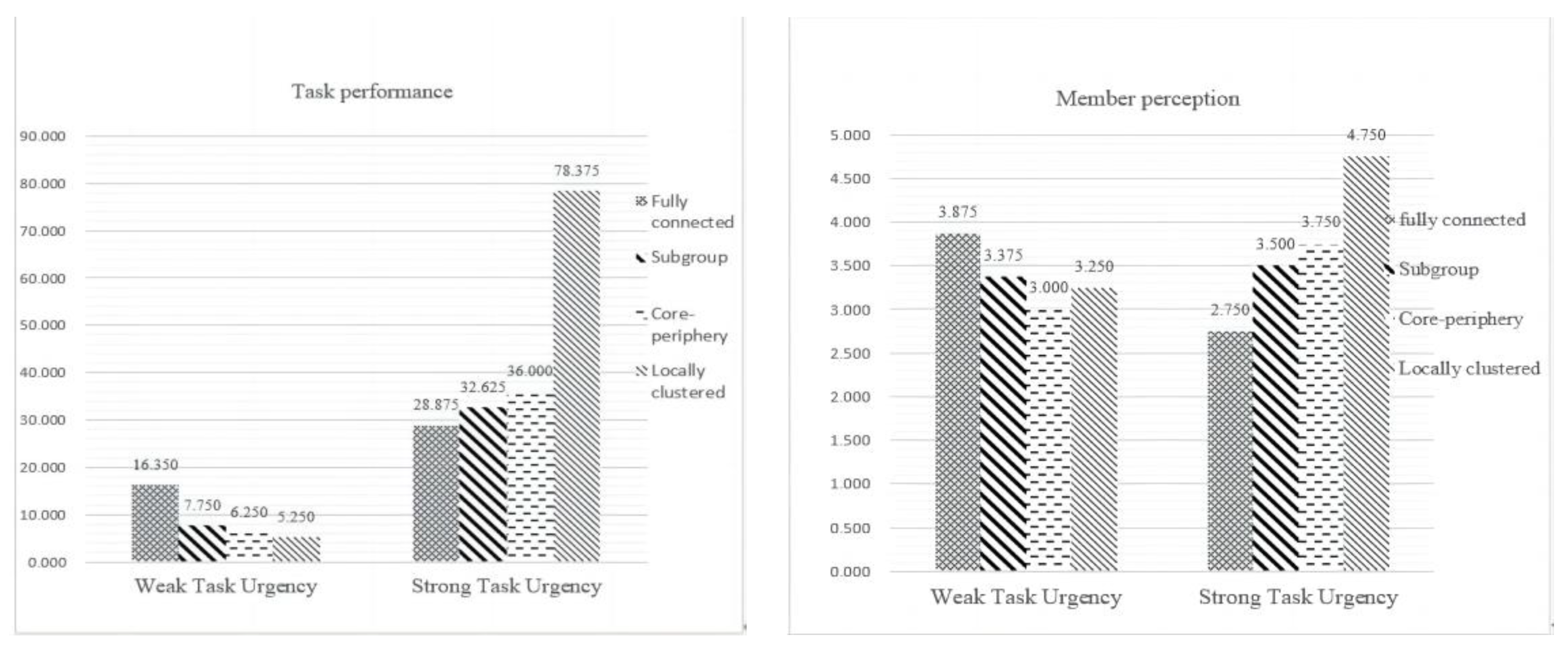 Buildings 14 00448 g003