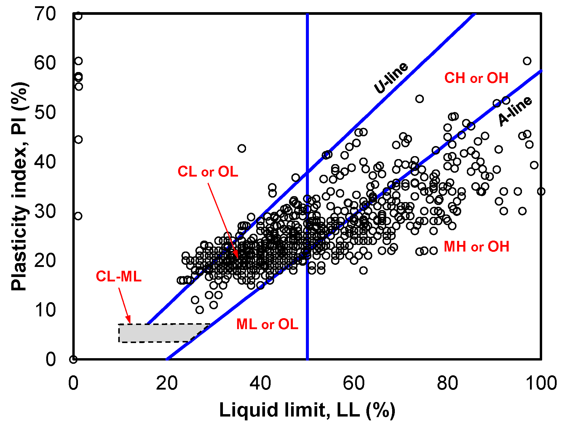 Buildings 14 00450 g002