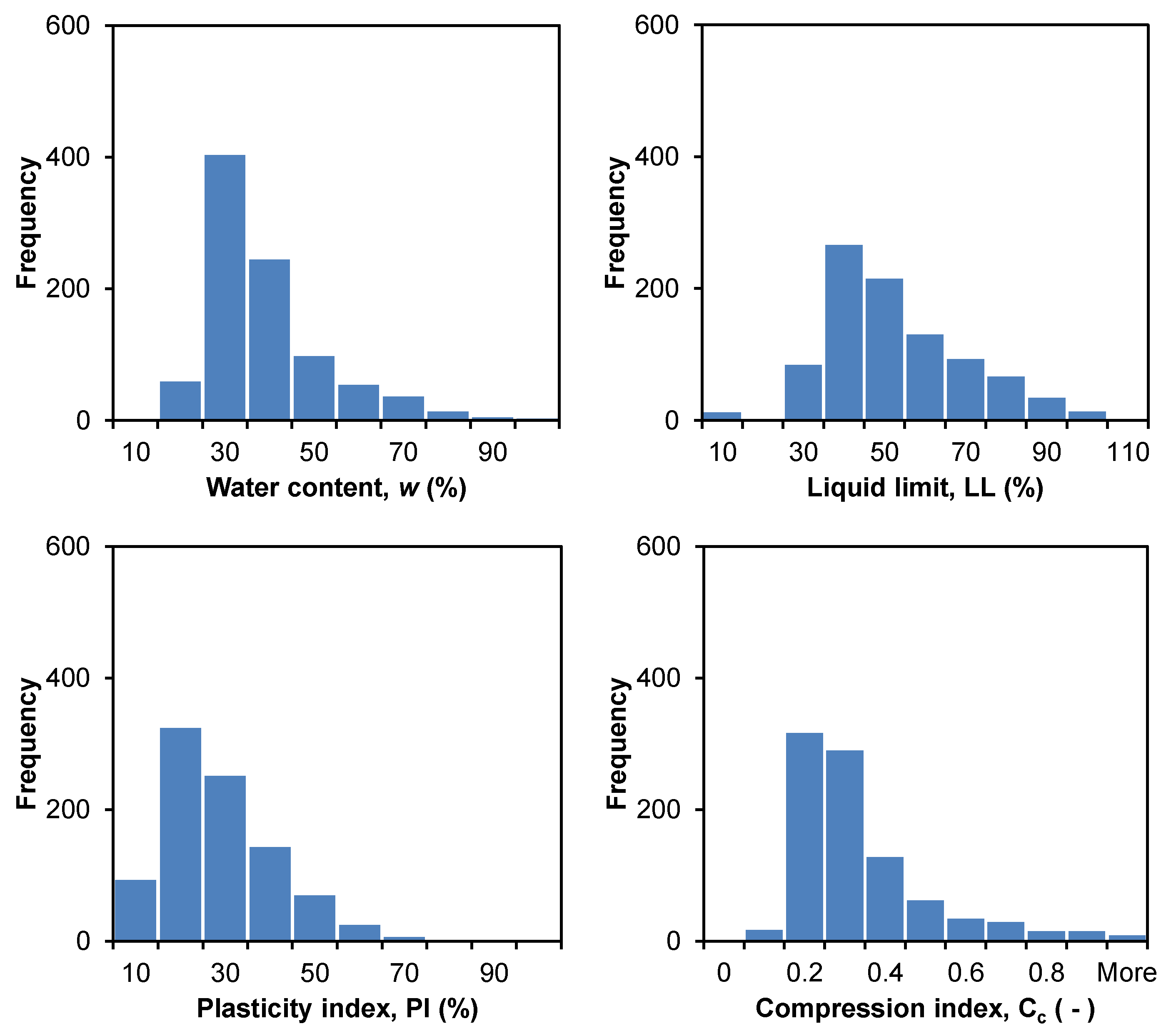 Buildings 14 00450 g003