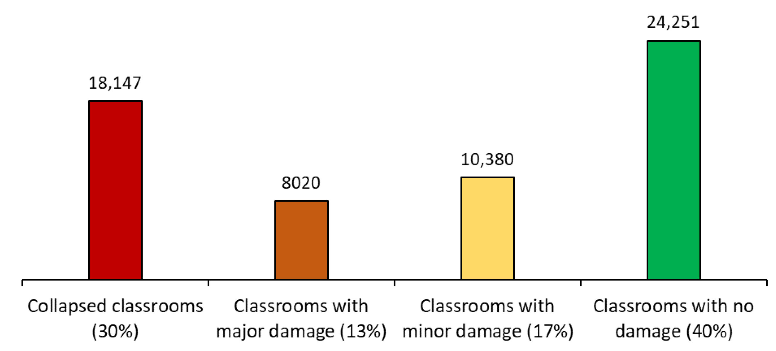 Buildings 14 00451 g010