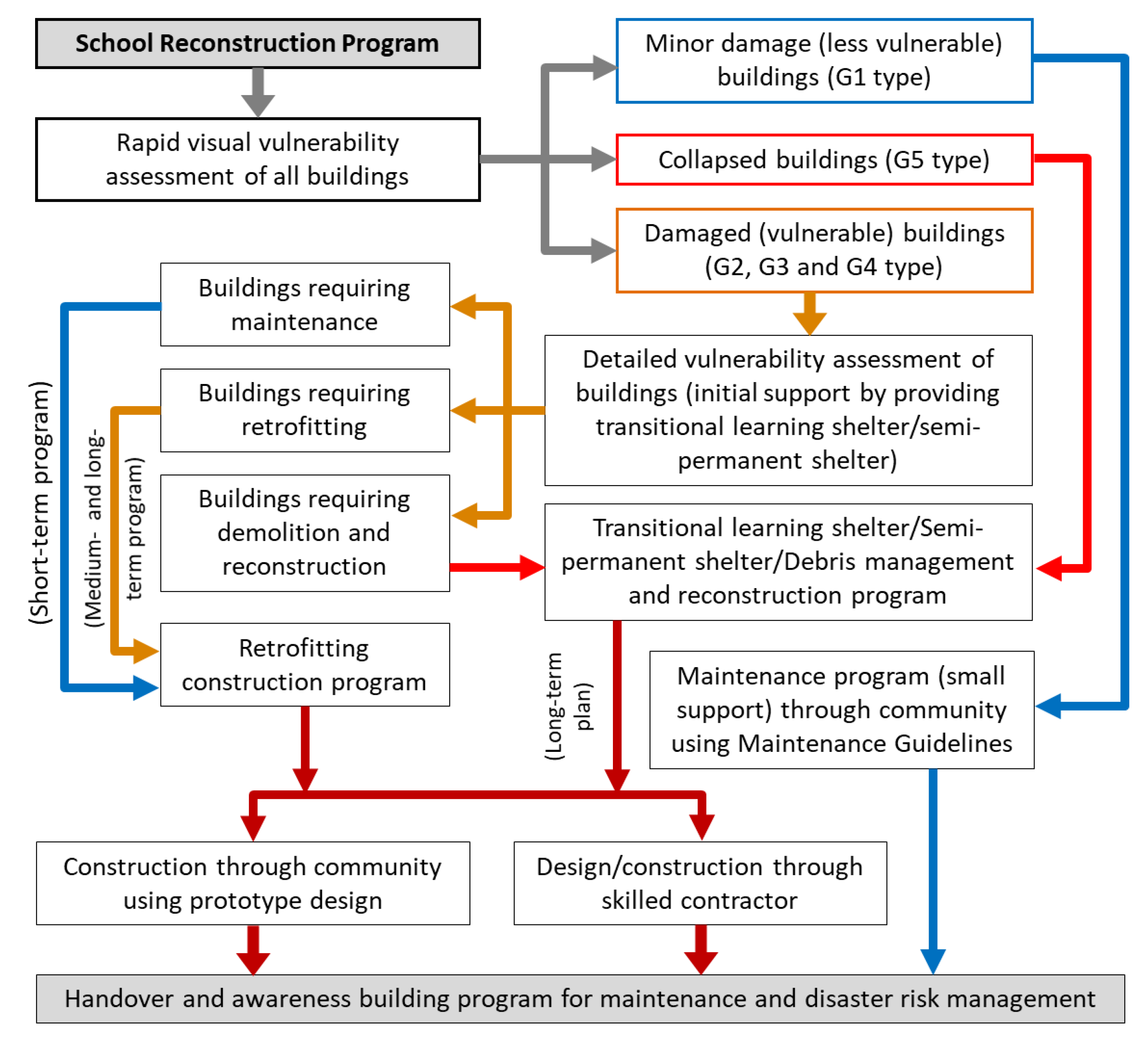 Buildings 14 00451 g015