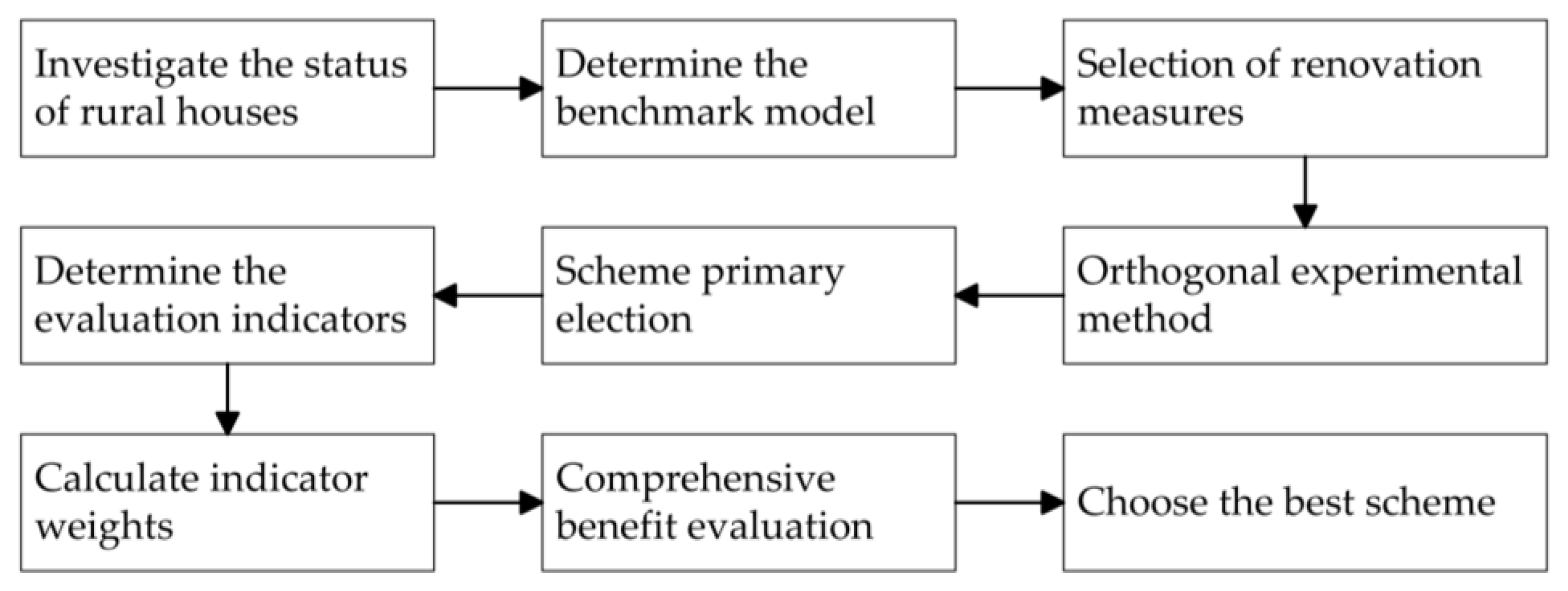 Buildings 14 00454 g003