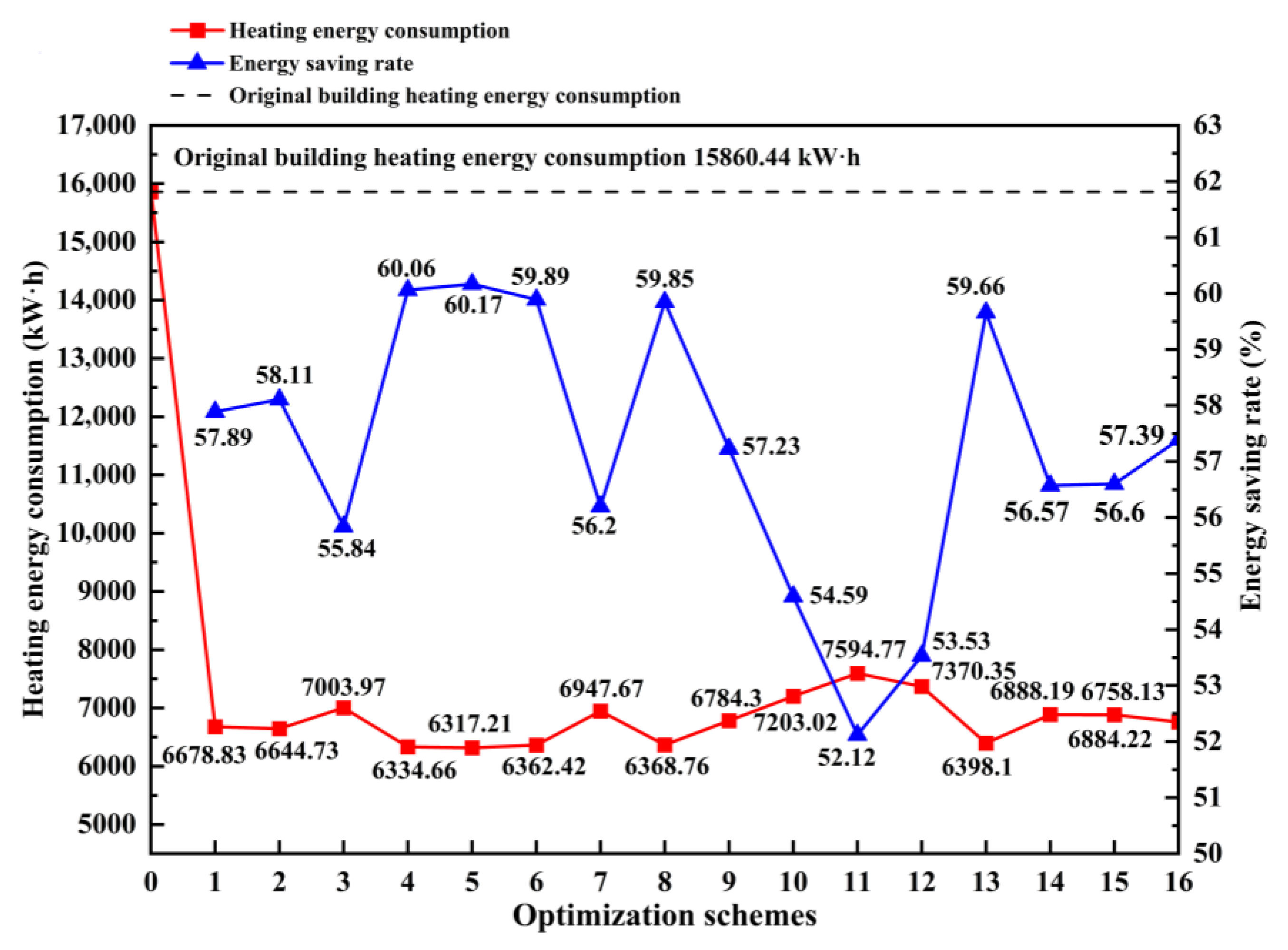 Buildings 14 00454 g006