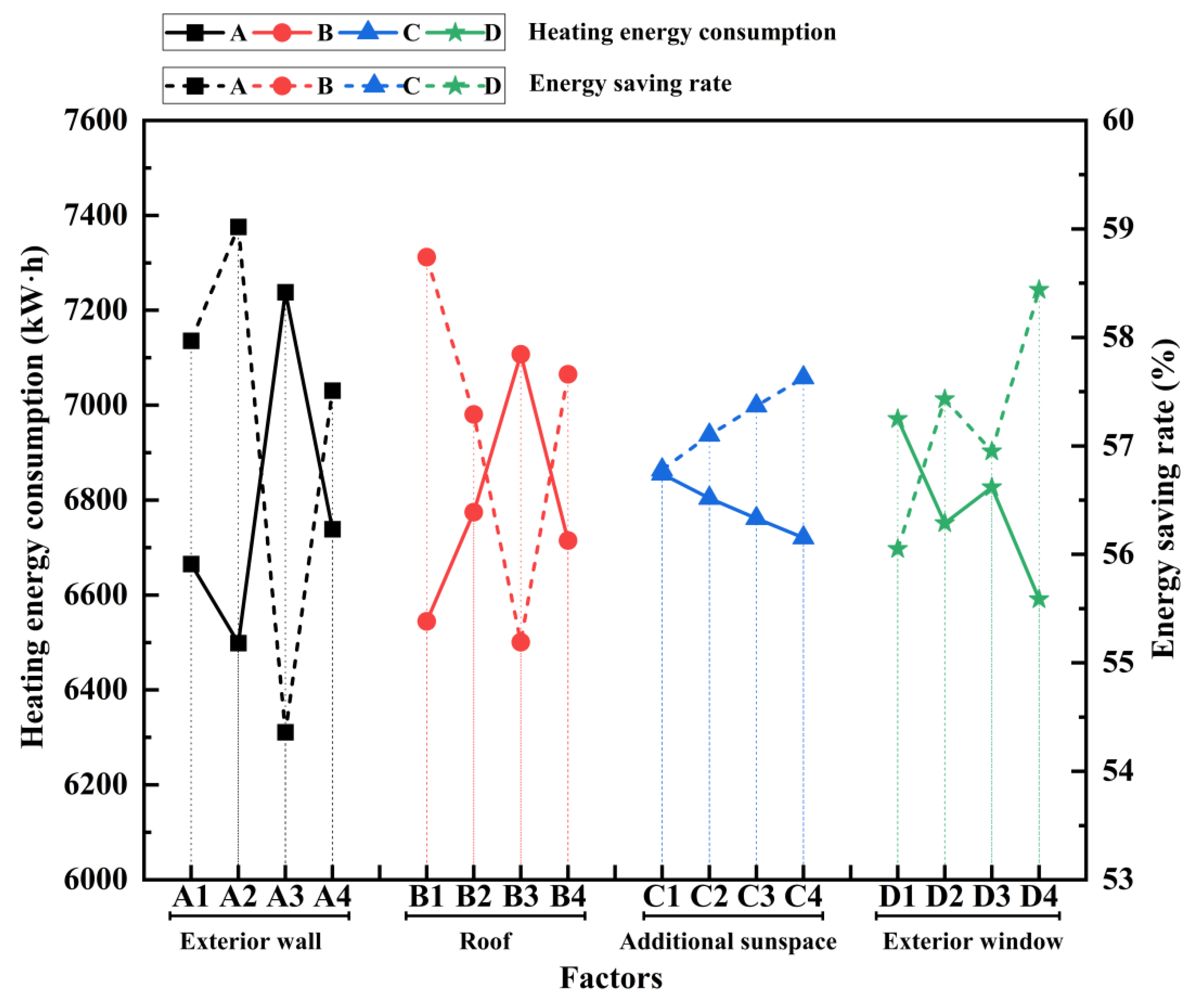 Buildings 14 00454 g007