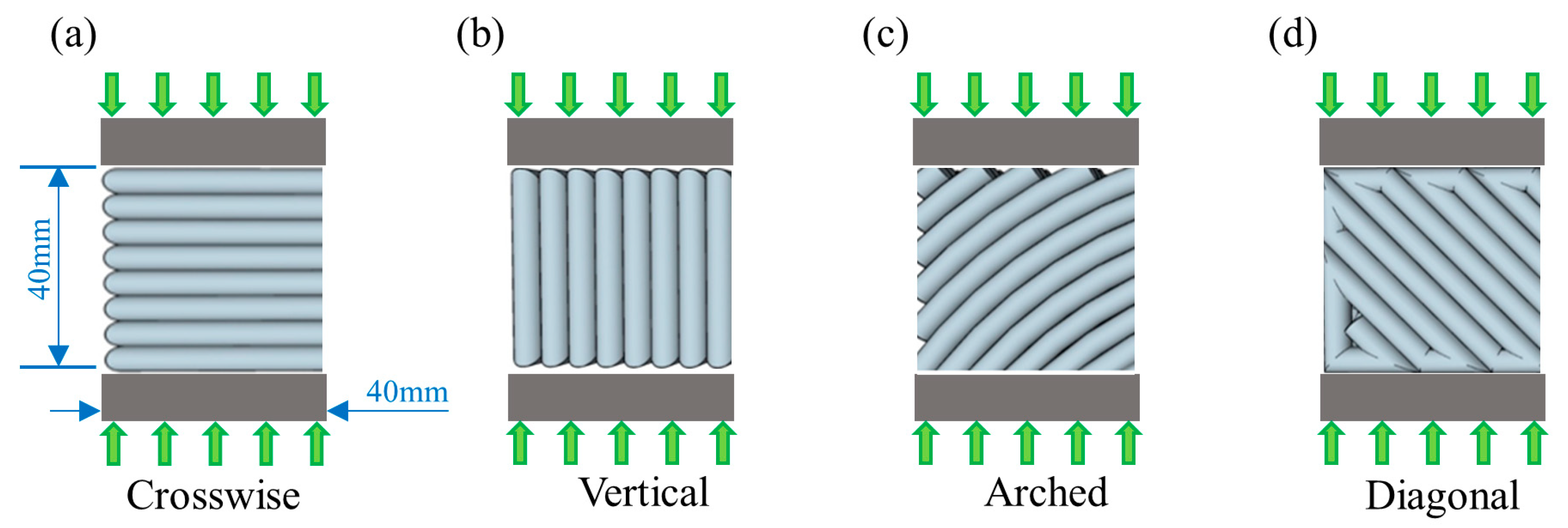 Buildings 14 00455 g008