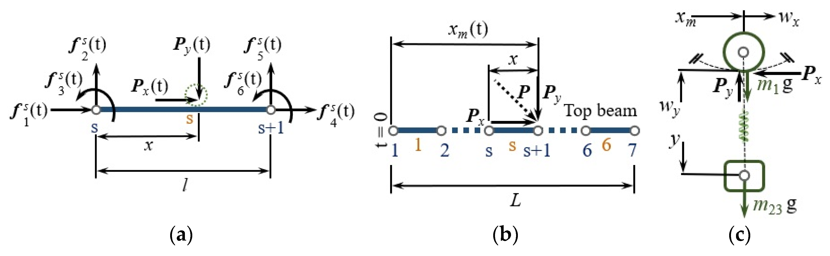Buildings 14 00458 g003