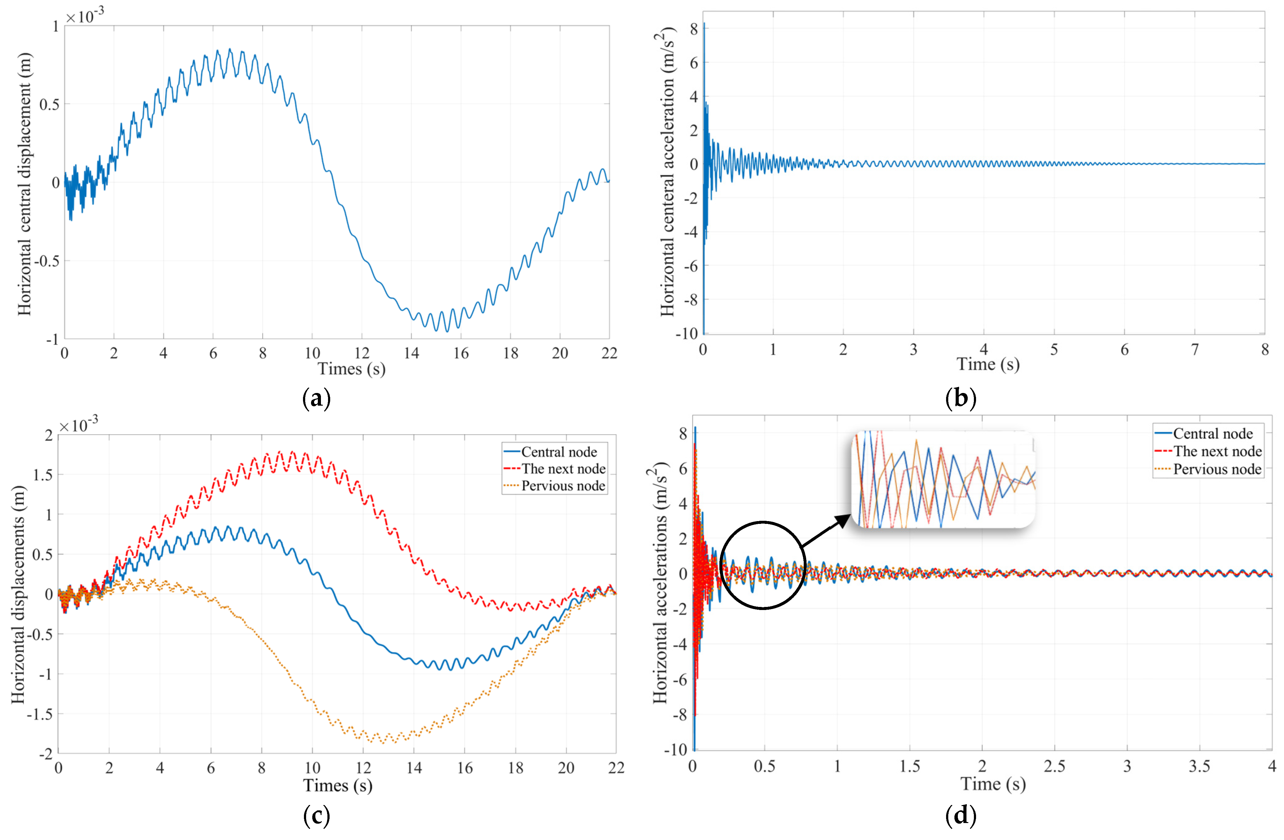 Buildings 14 00458 g005
