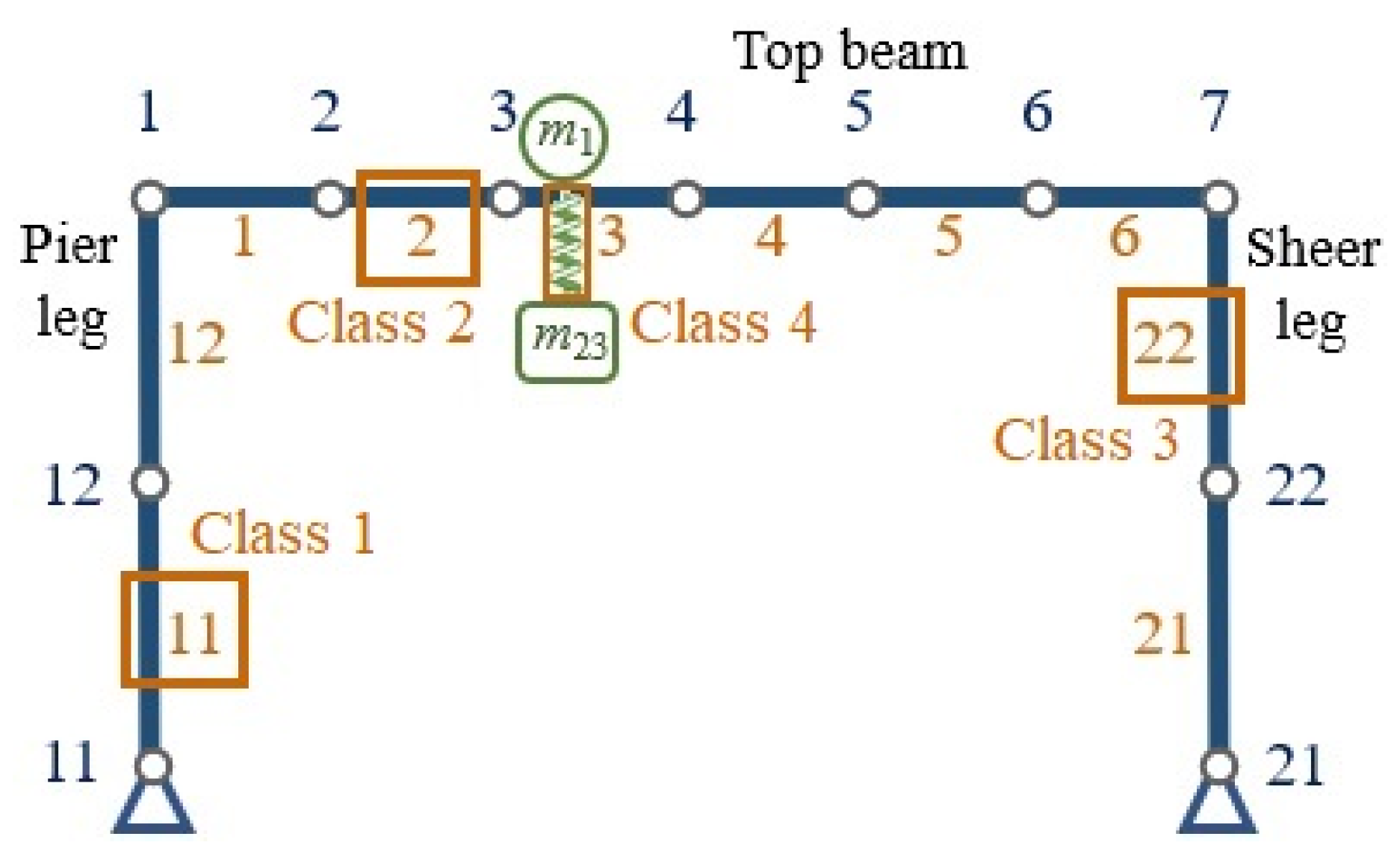 Buildings 14 00458 g007