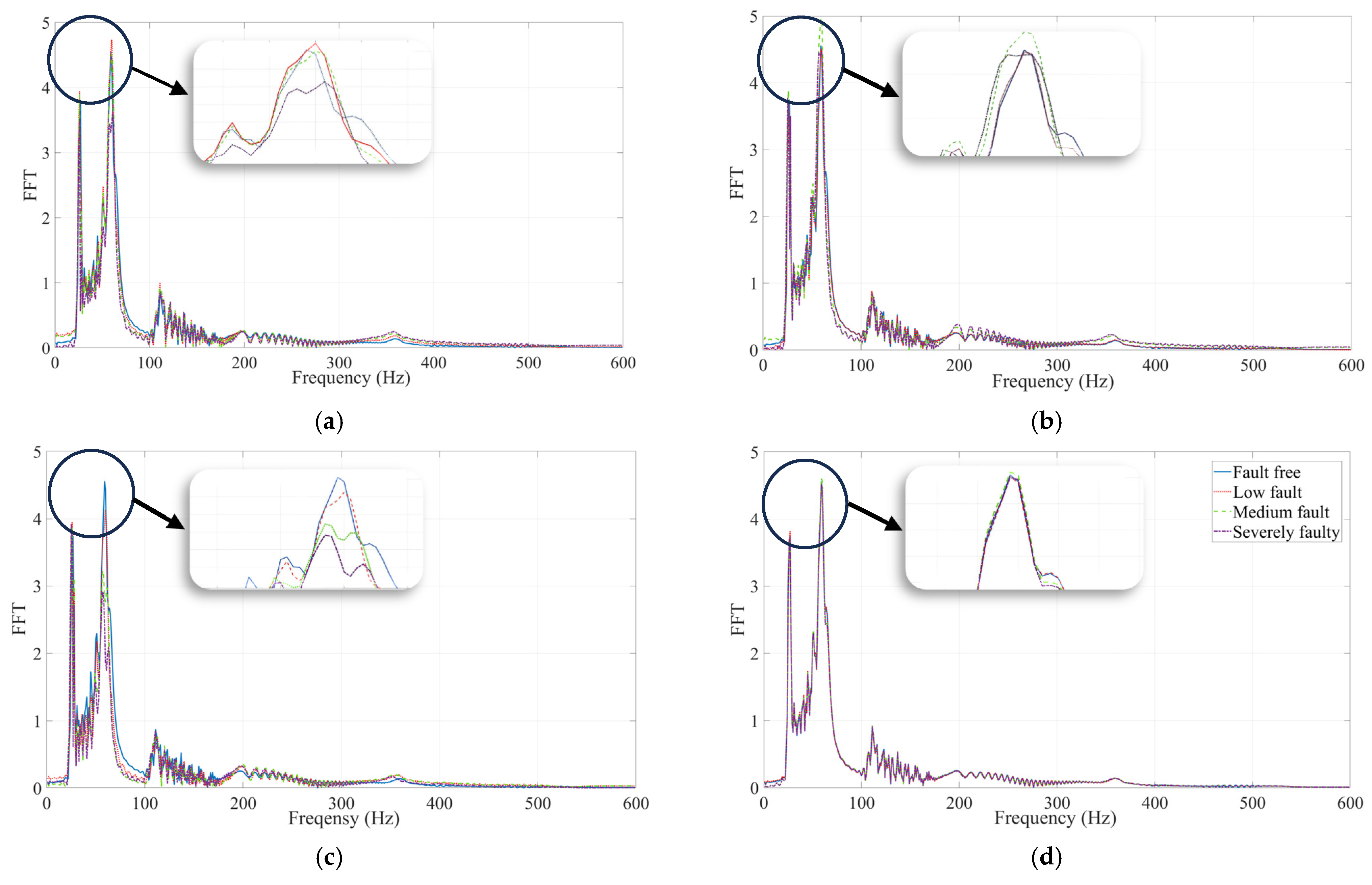 Buildings 14 00458 g010