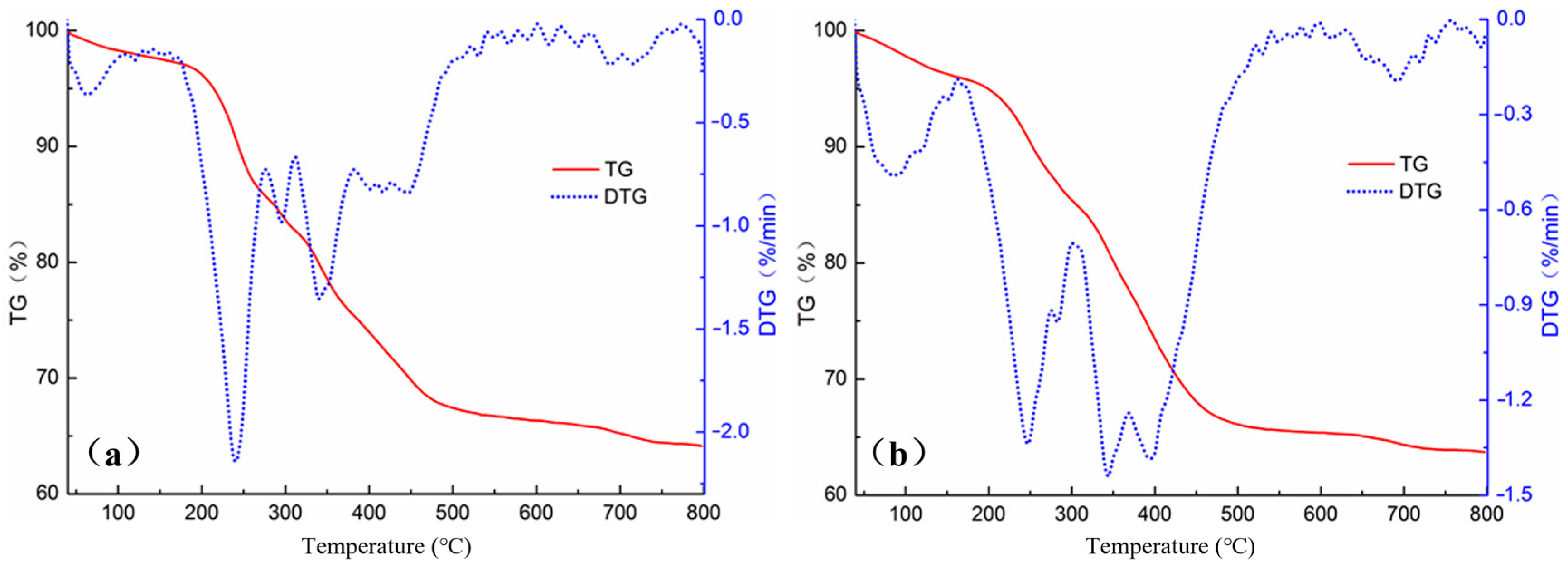 Buildings 14 00459 g004