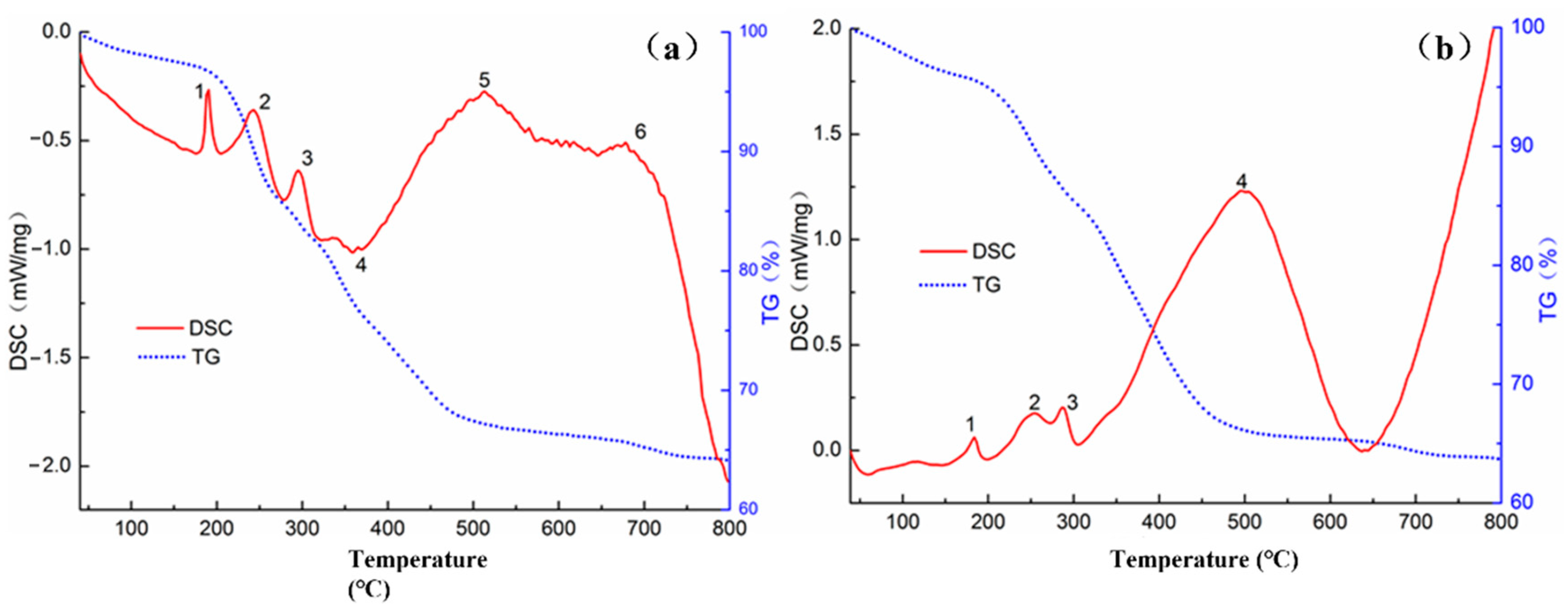 Buildings 14 00459 g005