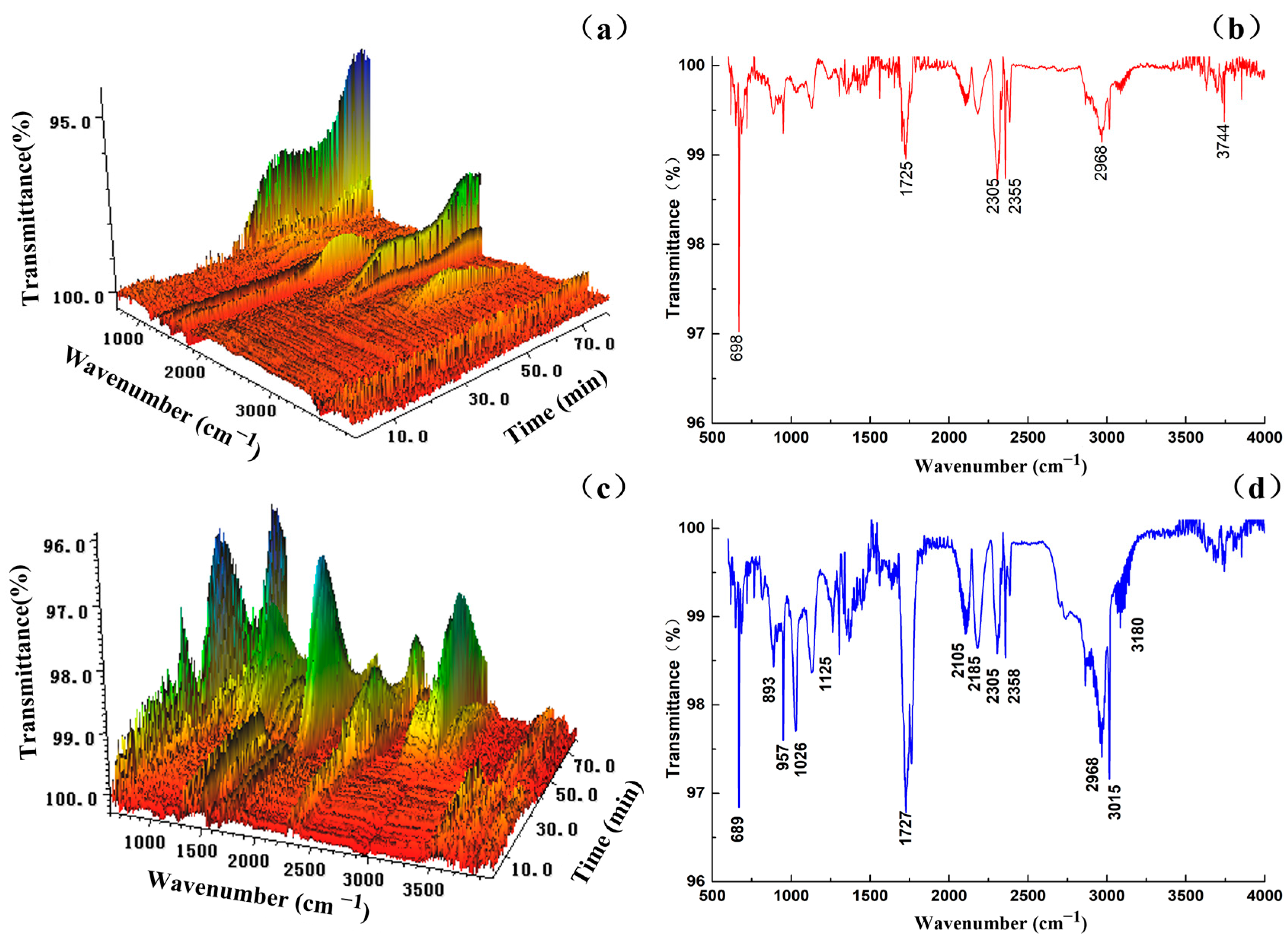Buildings 14 00459 g006
