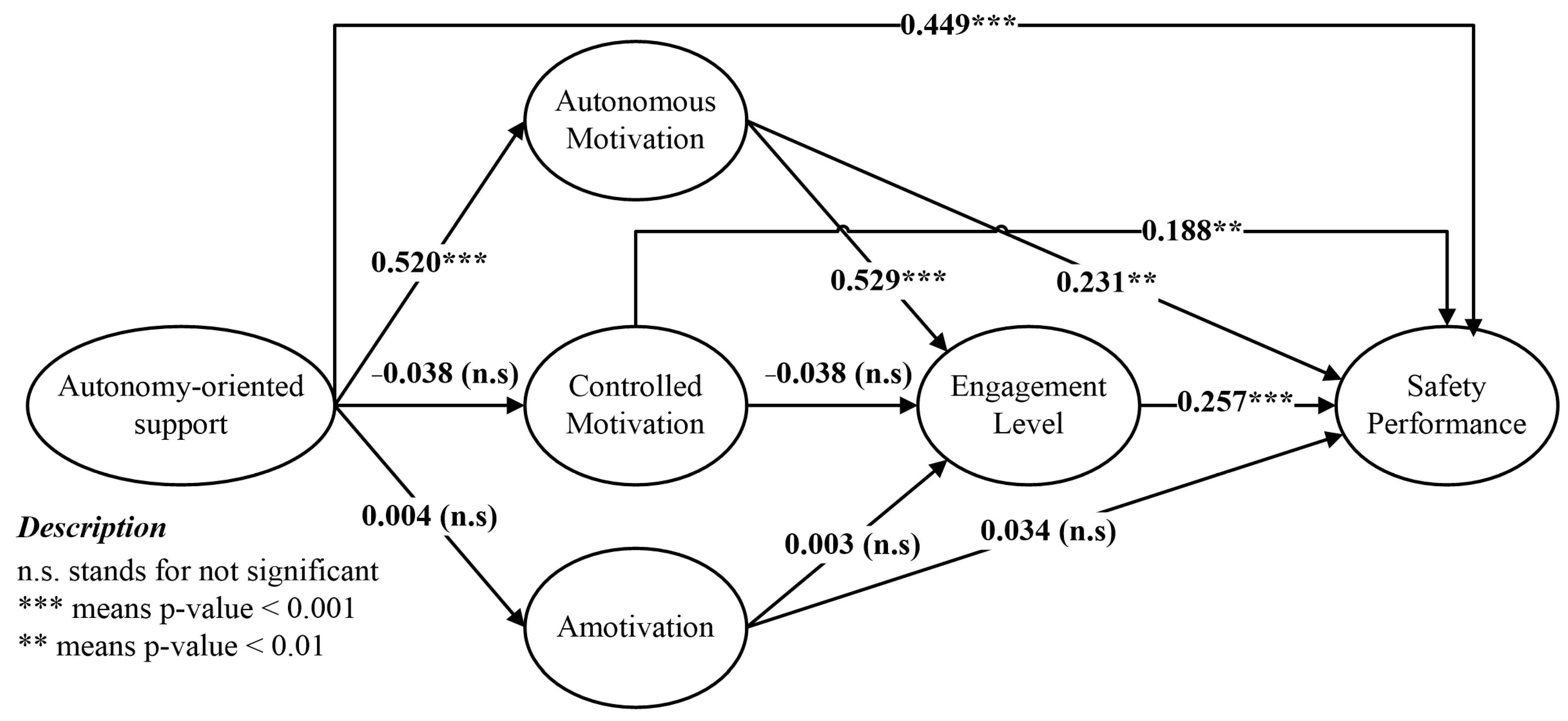 Buildings 14 00460 g002