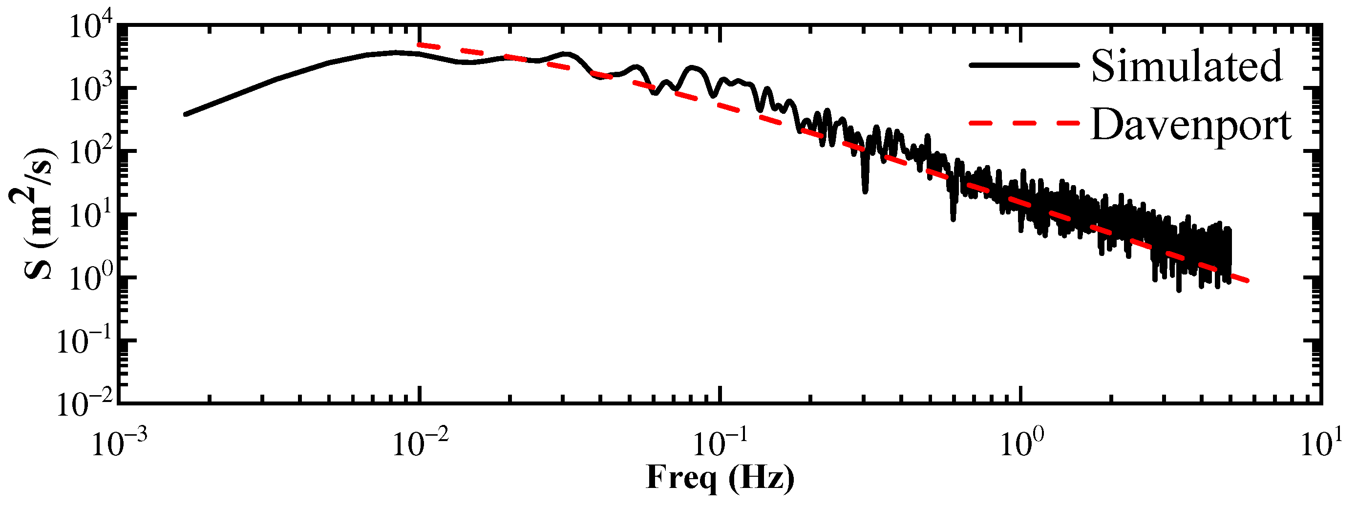 Buildings 14 00461 g002