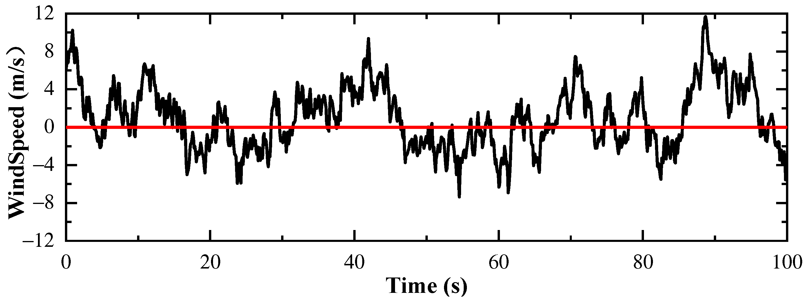 Buildings 14 00461 g003