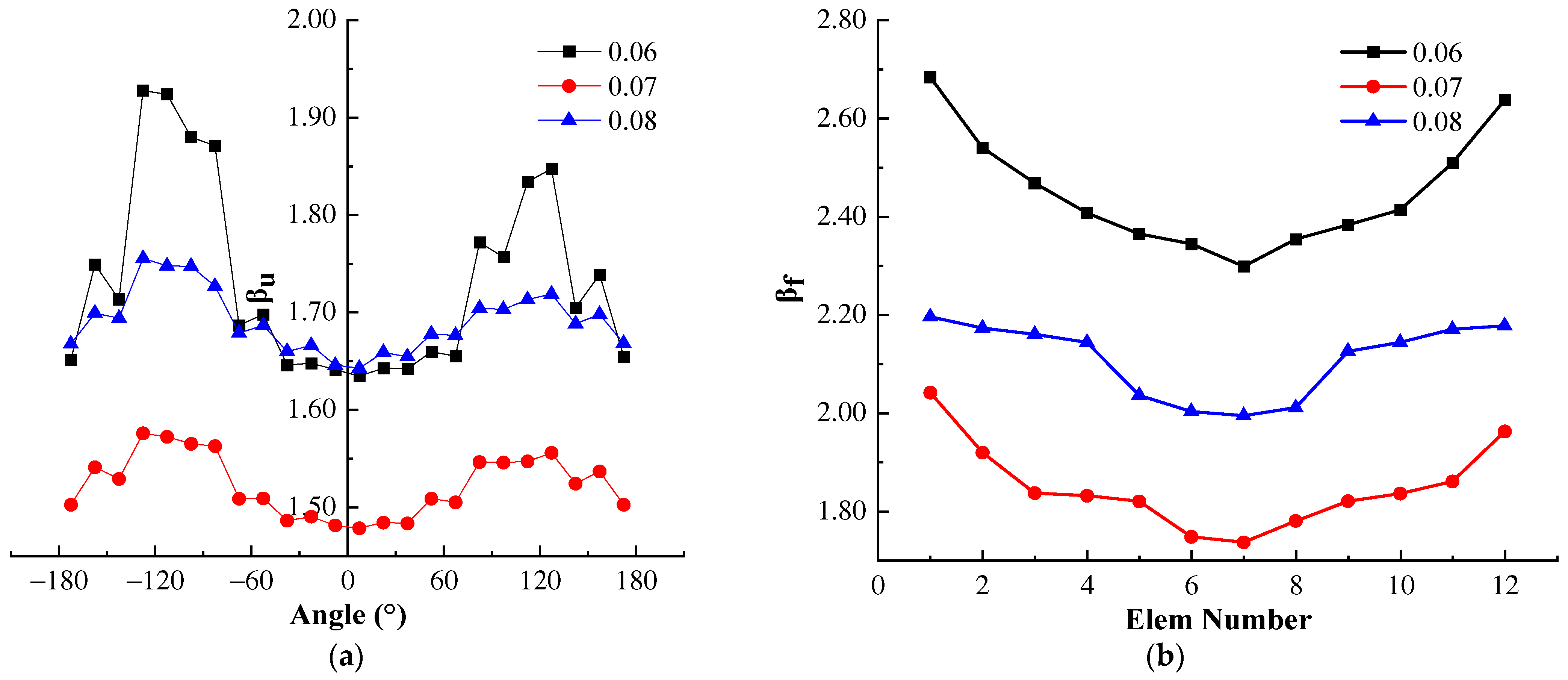 Buildings 14 00461 g011