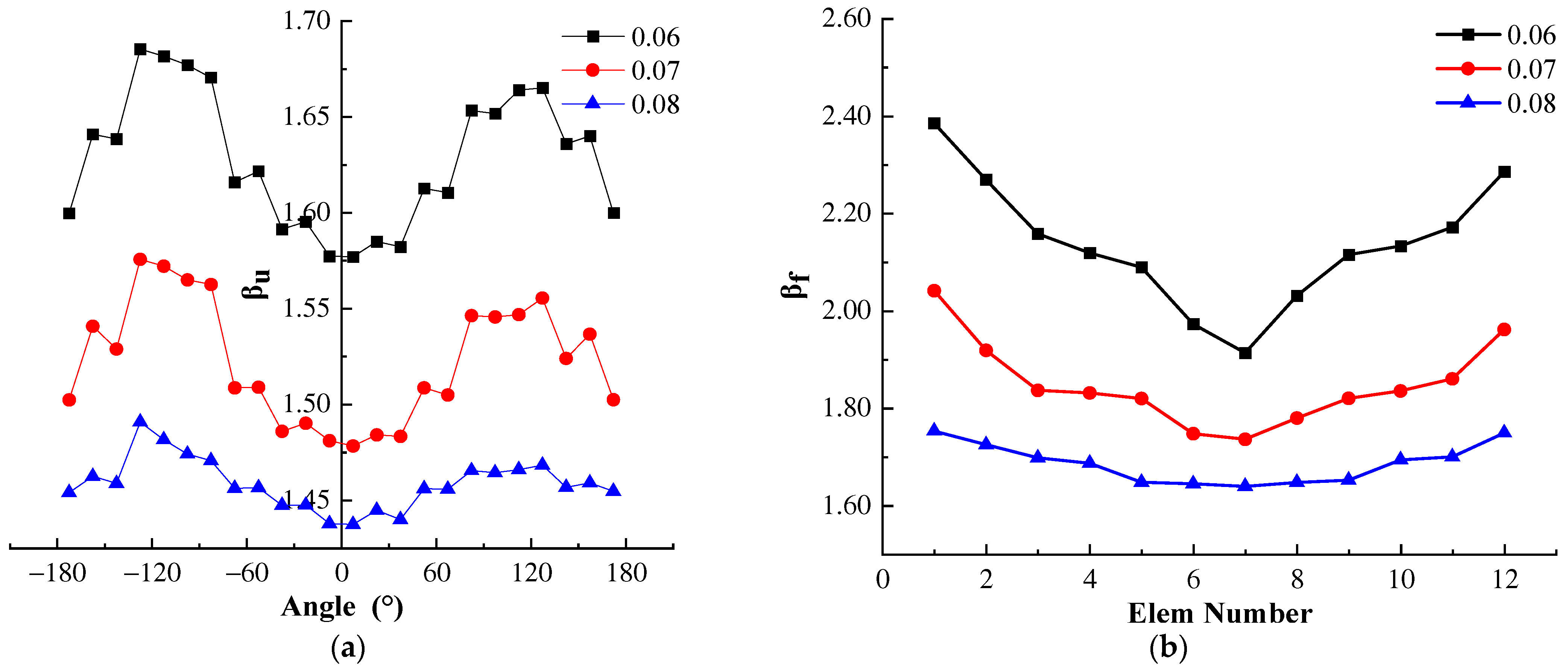 Buildings 14 00461 g012