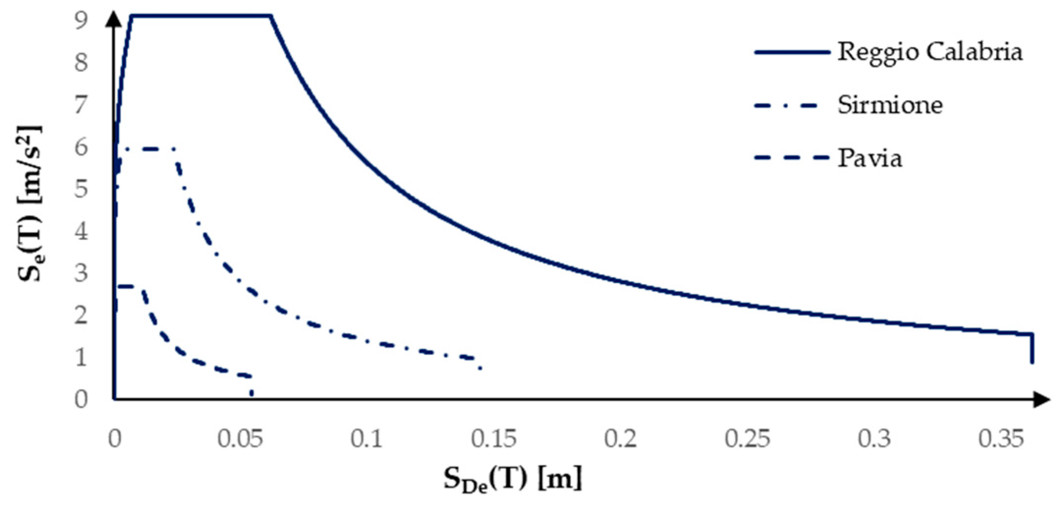 Buildings 14 00464 g012