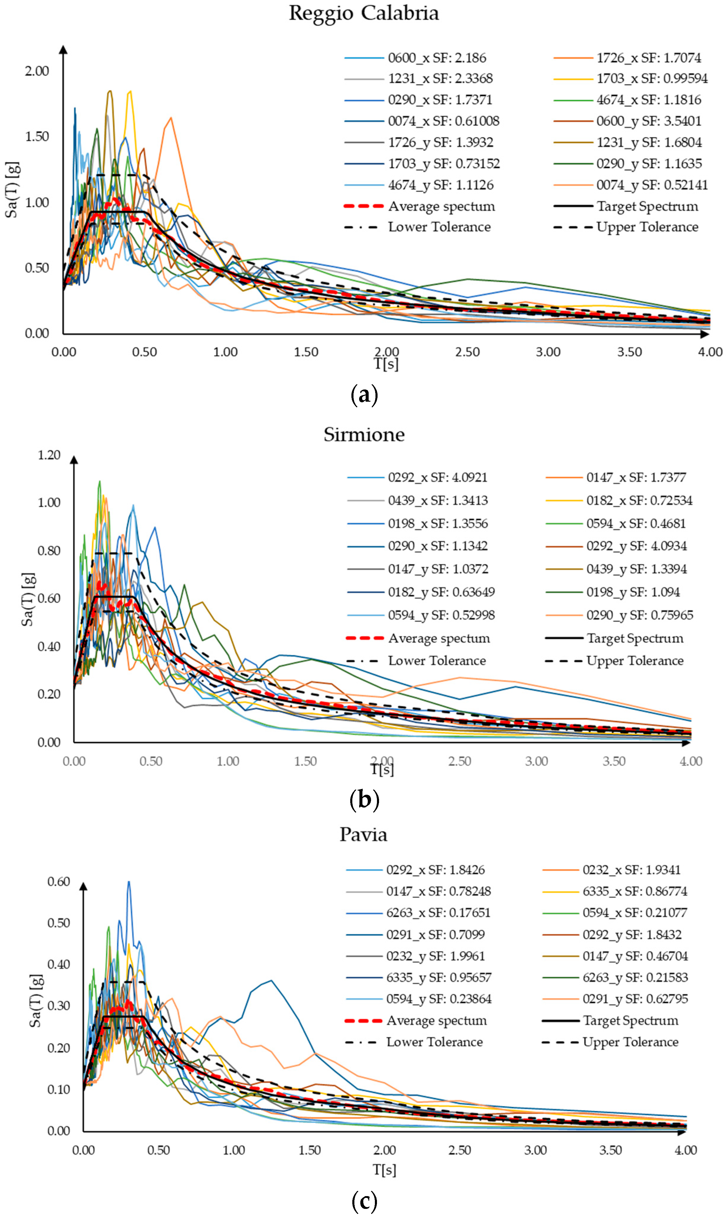Buildings 14 00464 g013