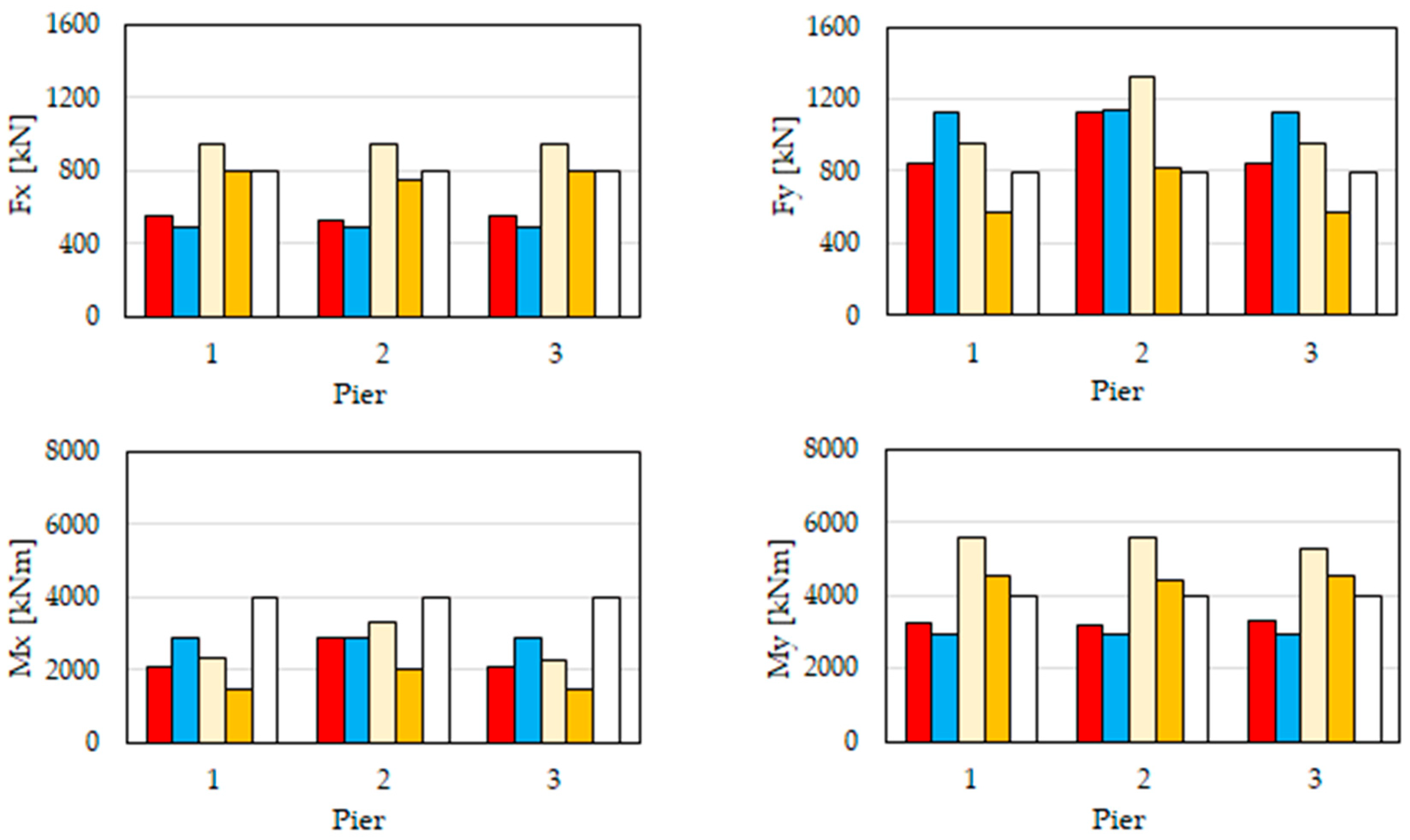 Buildings 14 00464 g018a