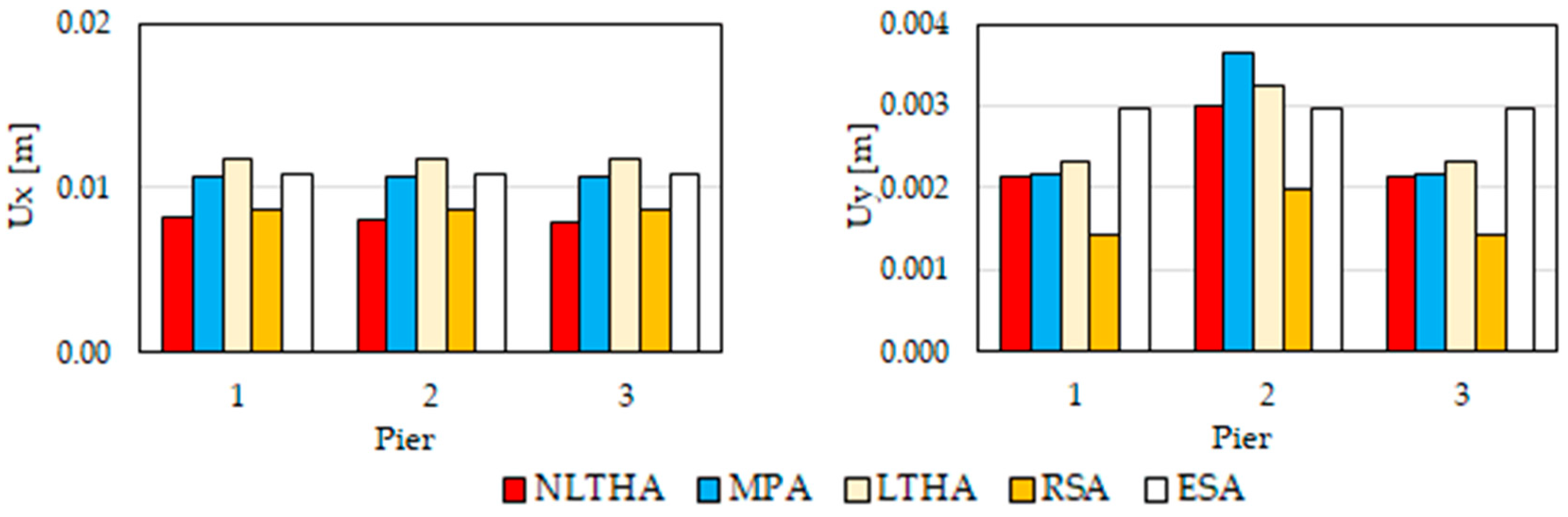 Buildings 14 00464 g018b