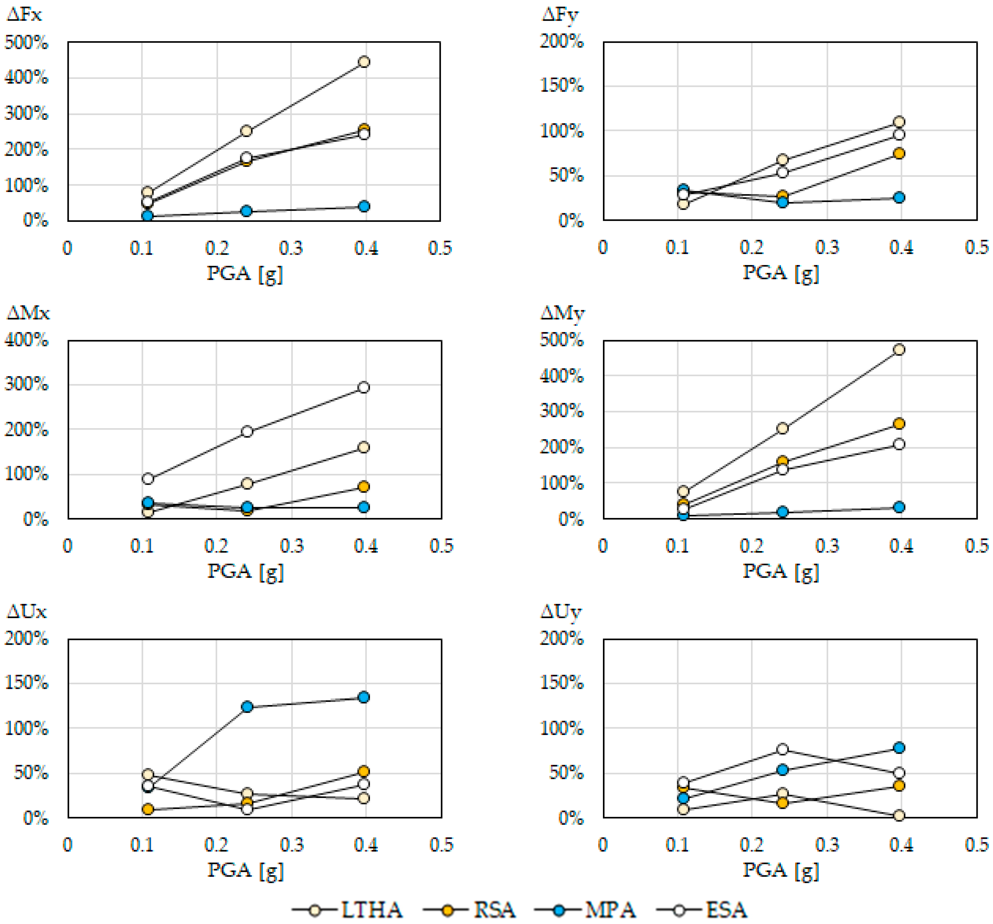 Buildings 14 00464 g019