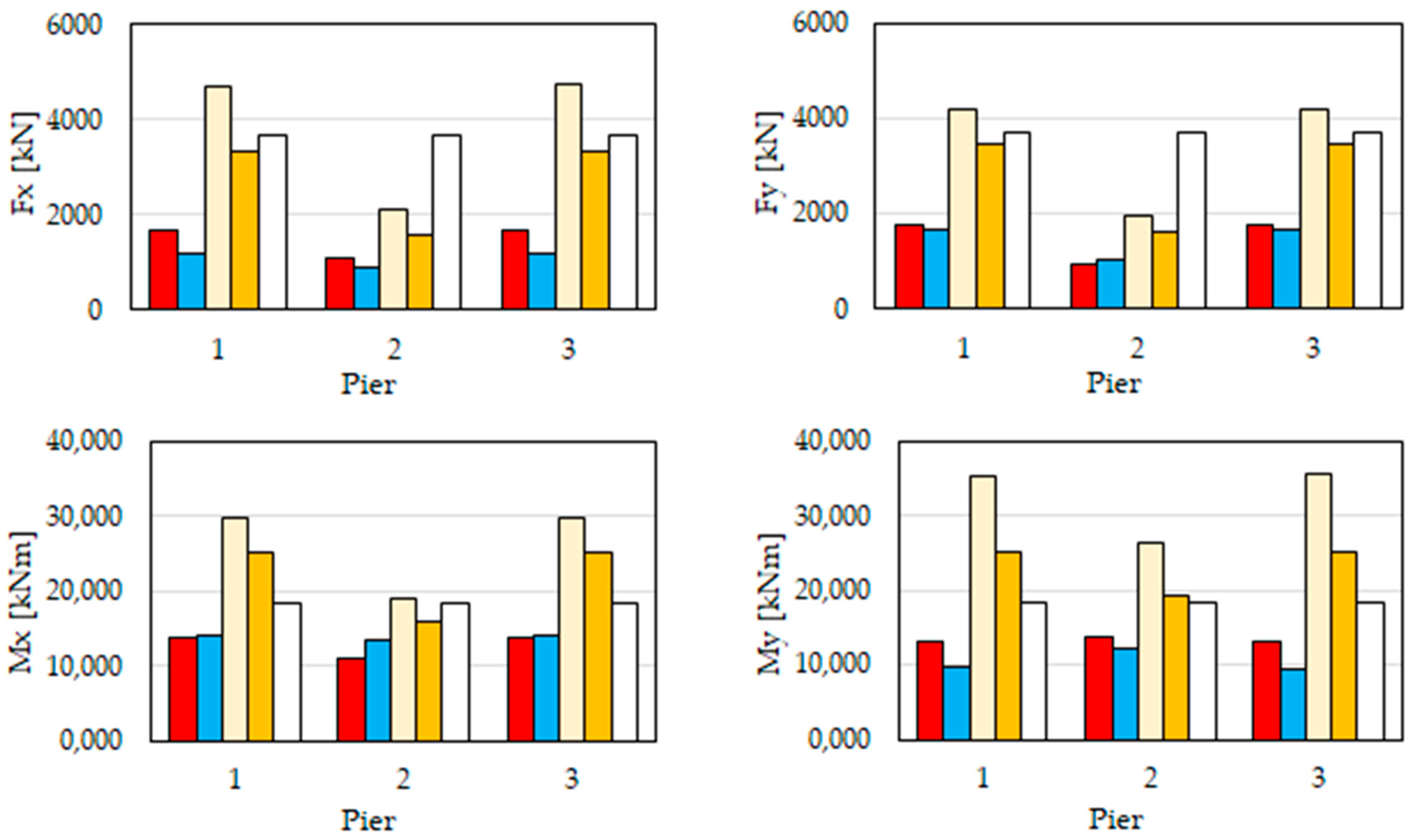 Buildings 14 00464 g021a