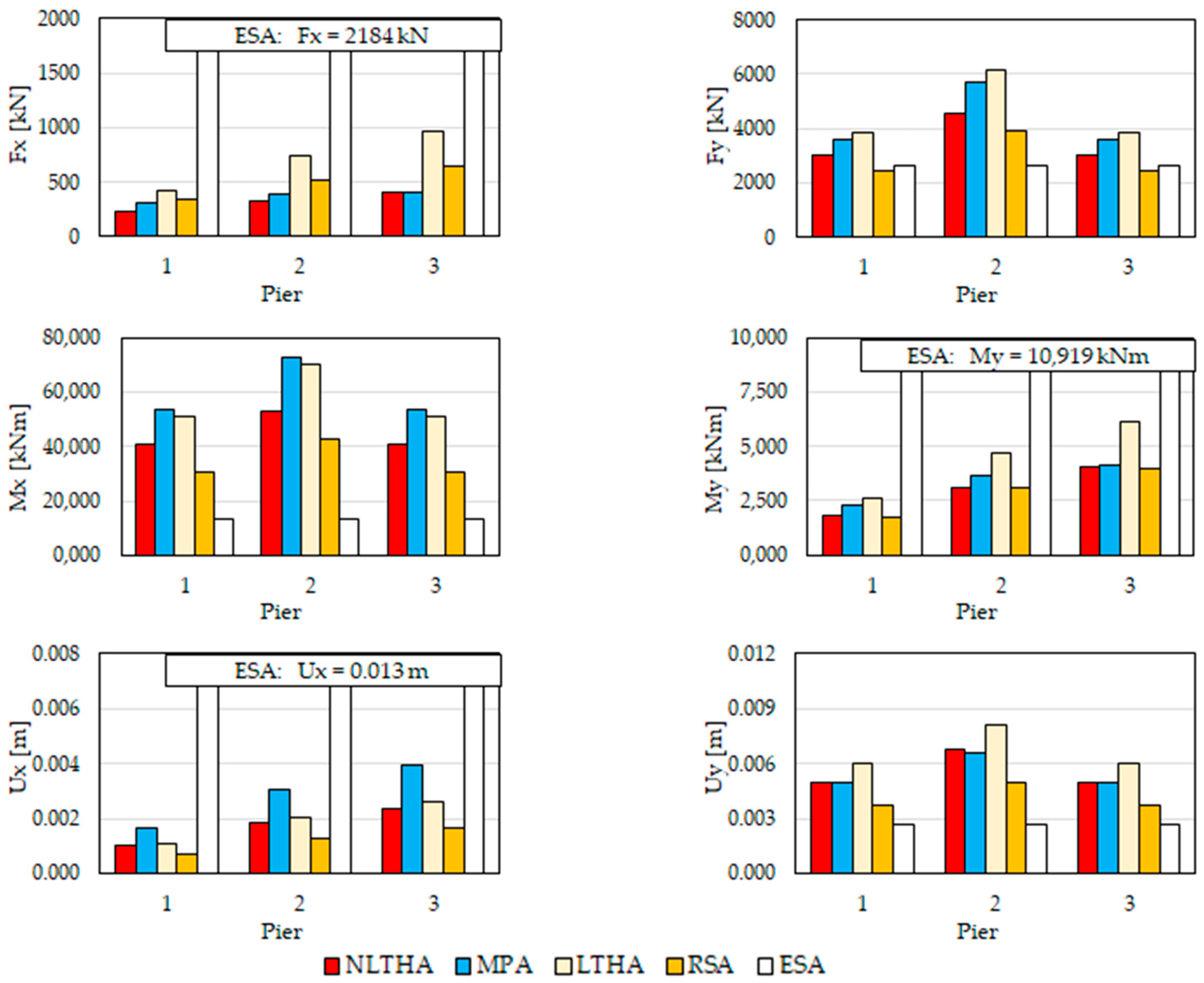 Buildings 14 00464 g026