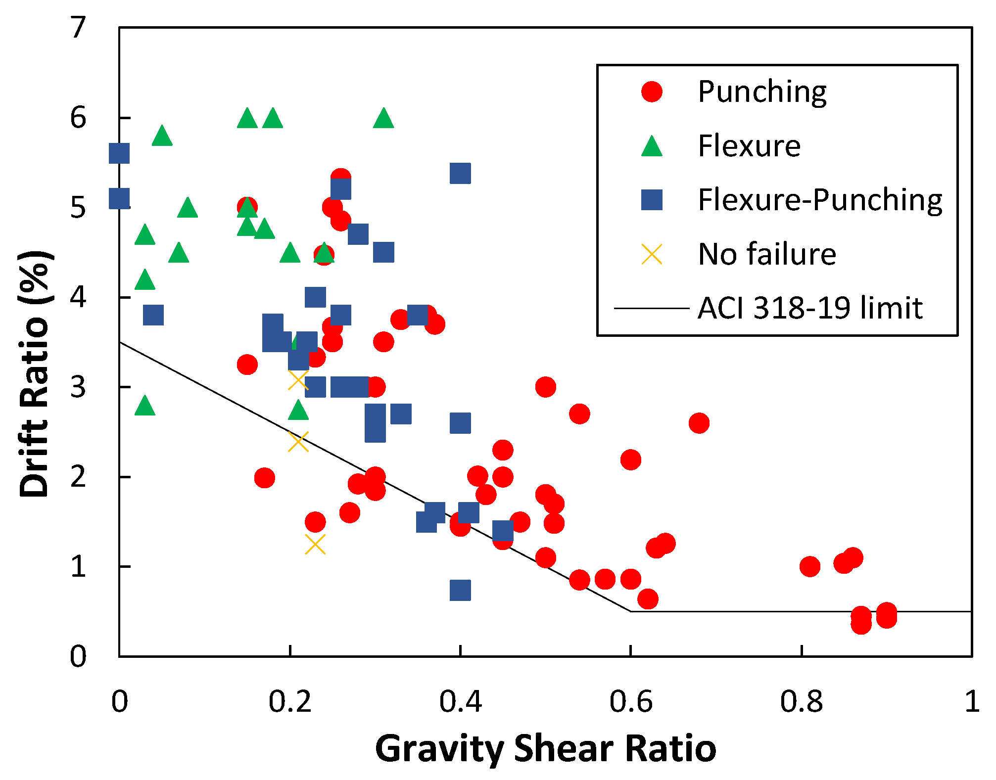 Buildings 14 00465 g003