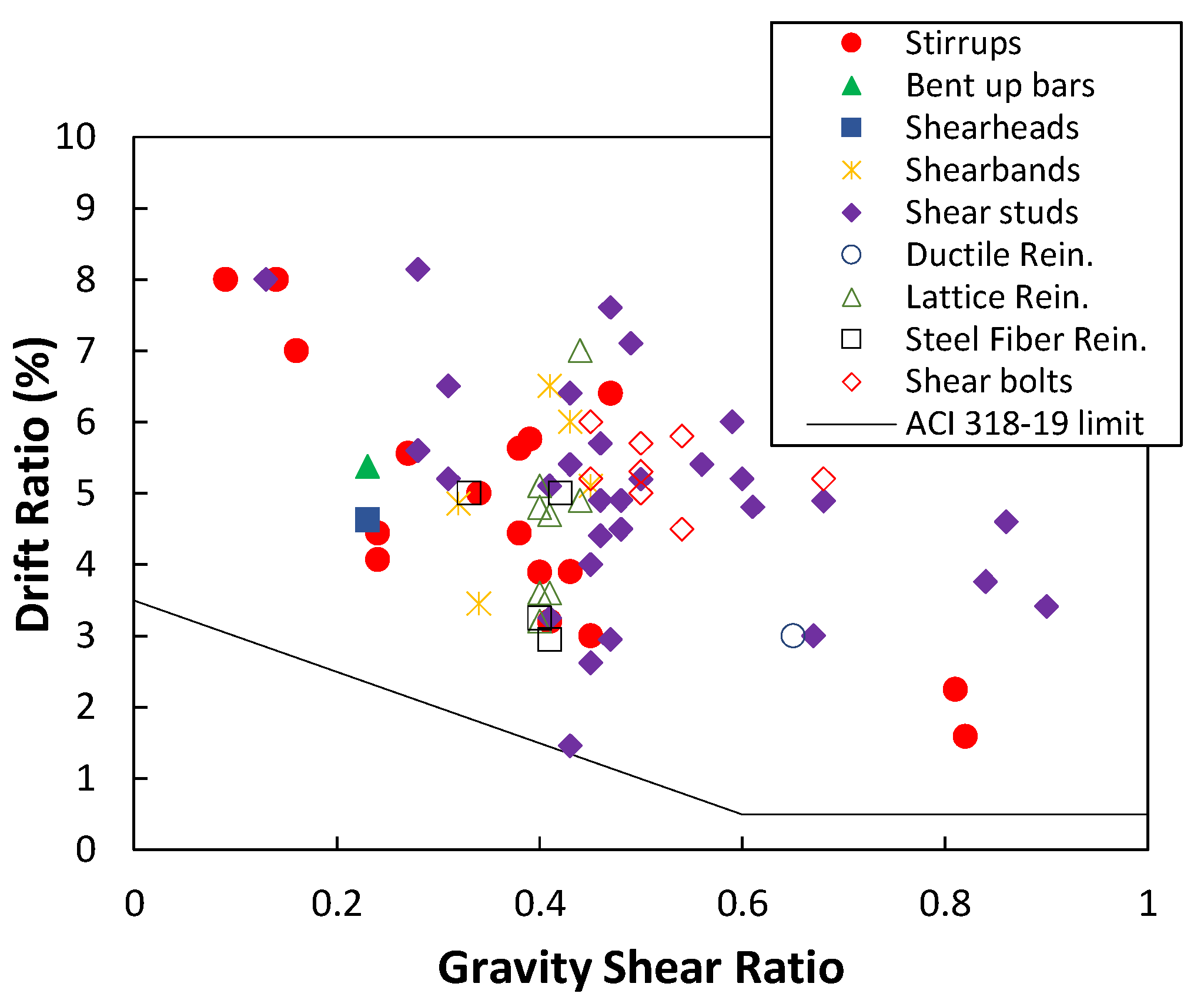Buildings 14 00465 g004