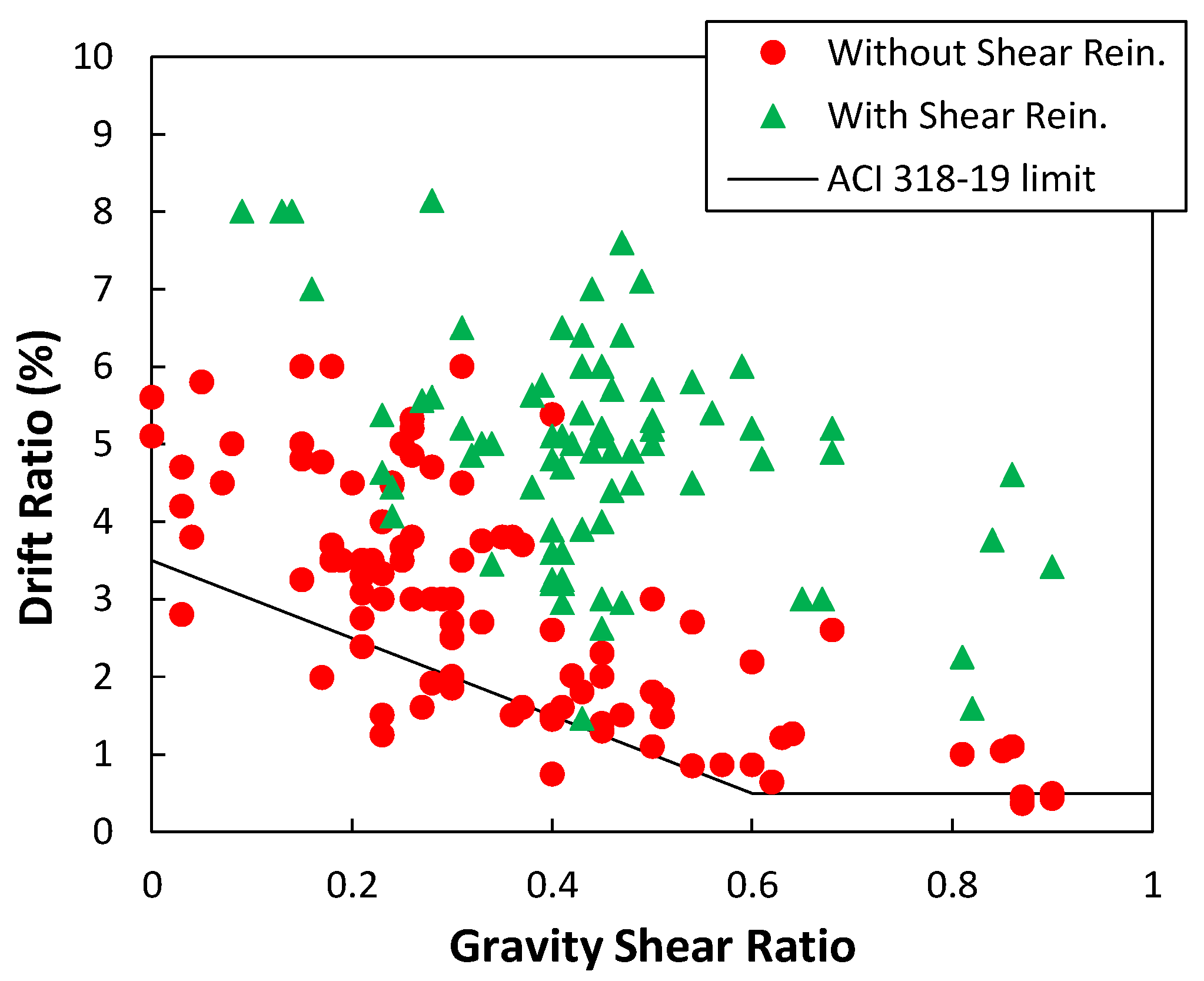 Buildings 14 00465 g006