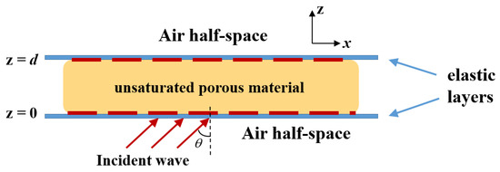 Buildings 14 00466 g002