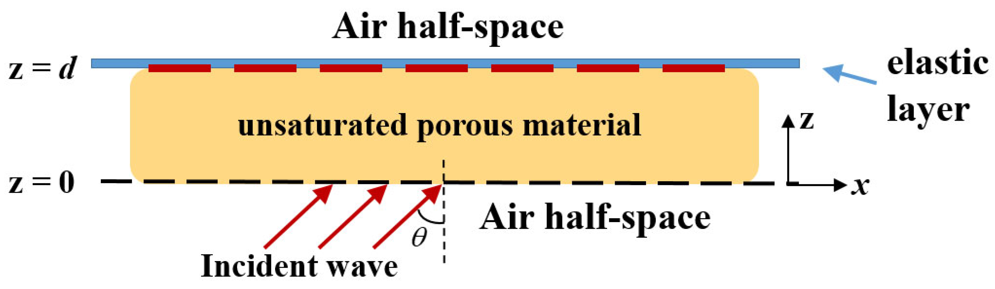 Buildings 14 00466 g004