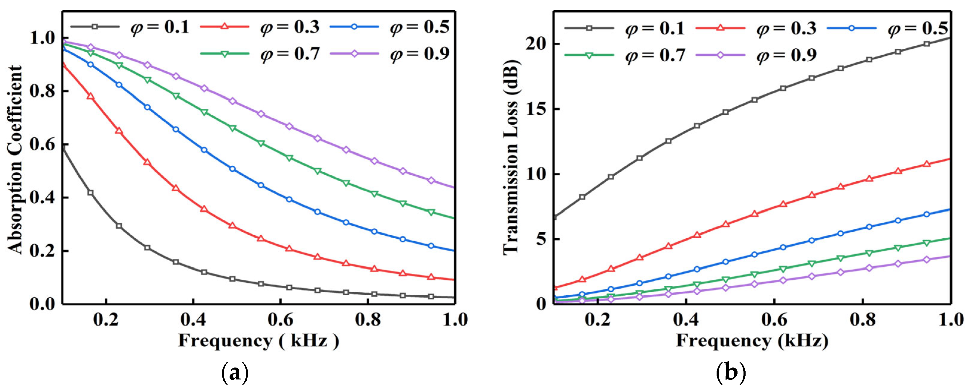 Buildings 14 00466 g006