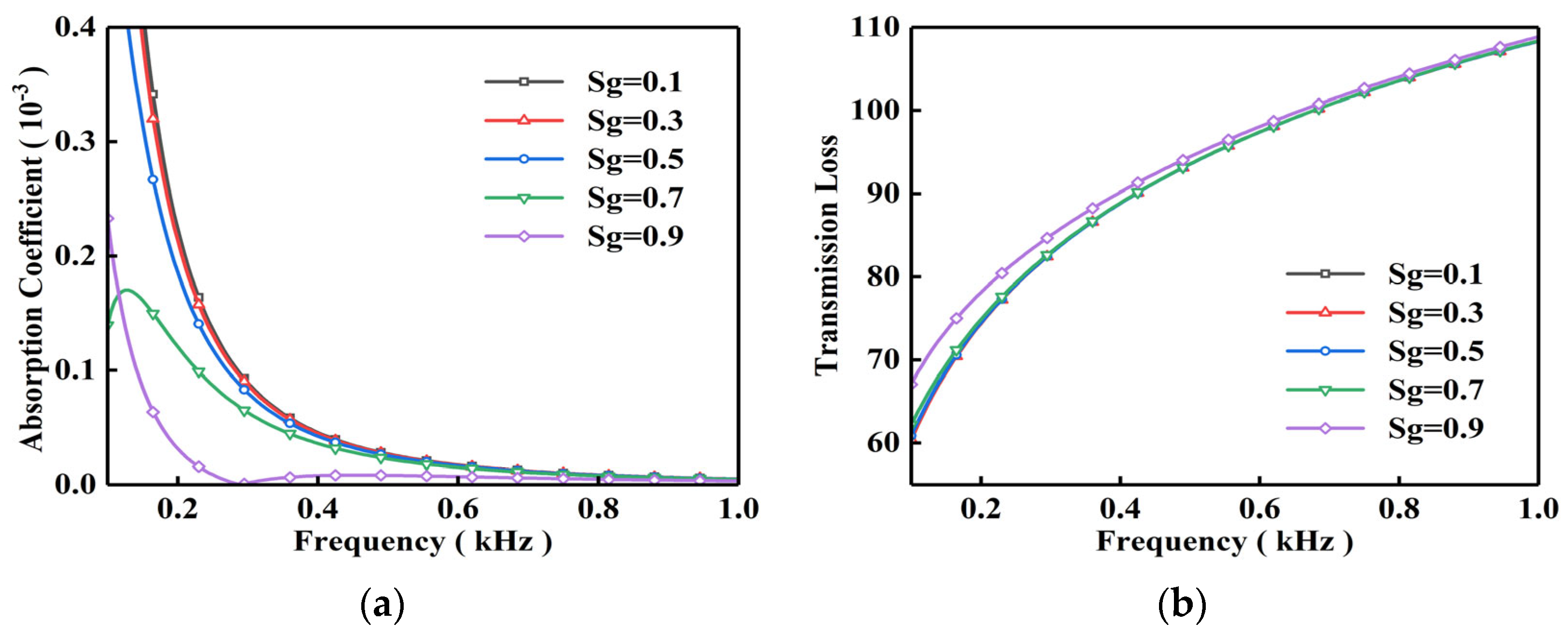 Buildings 14 00466 g011